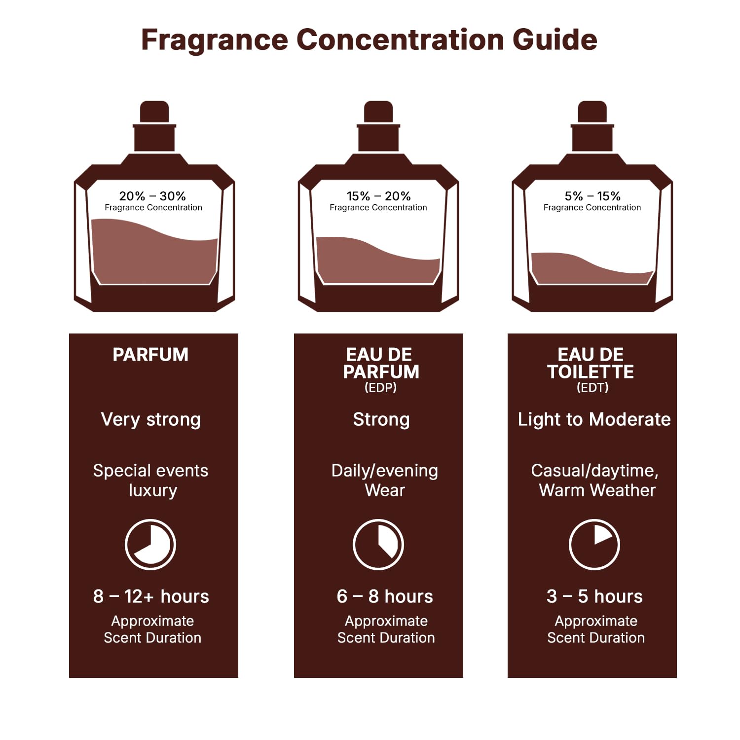 Lattafa Angham - Citrus, Lavender, Musk, Amber, Vanilla - Eau de Parfum Long-Lasting Fragrance for Unisex, 3.40 Ounce / 100 ml - Image 8