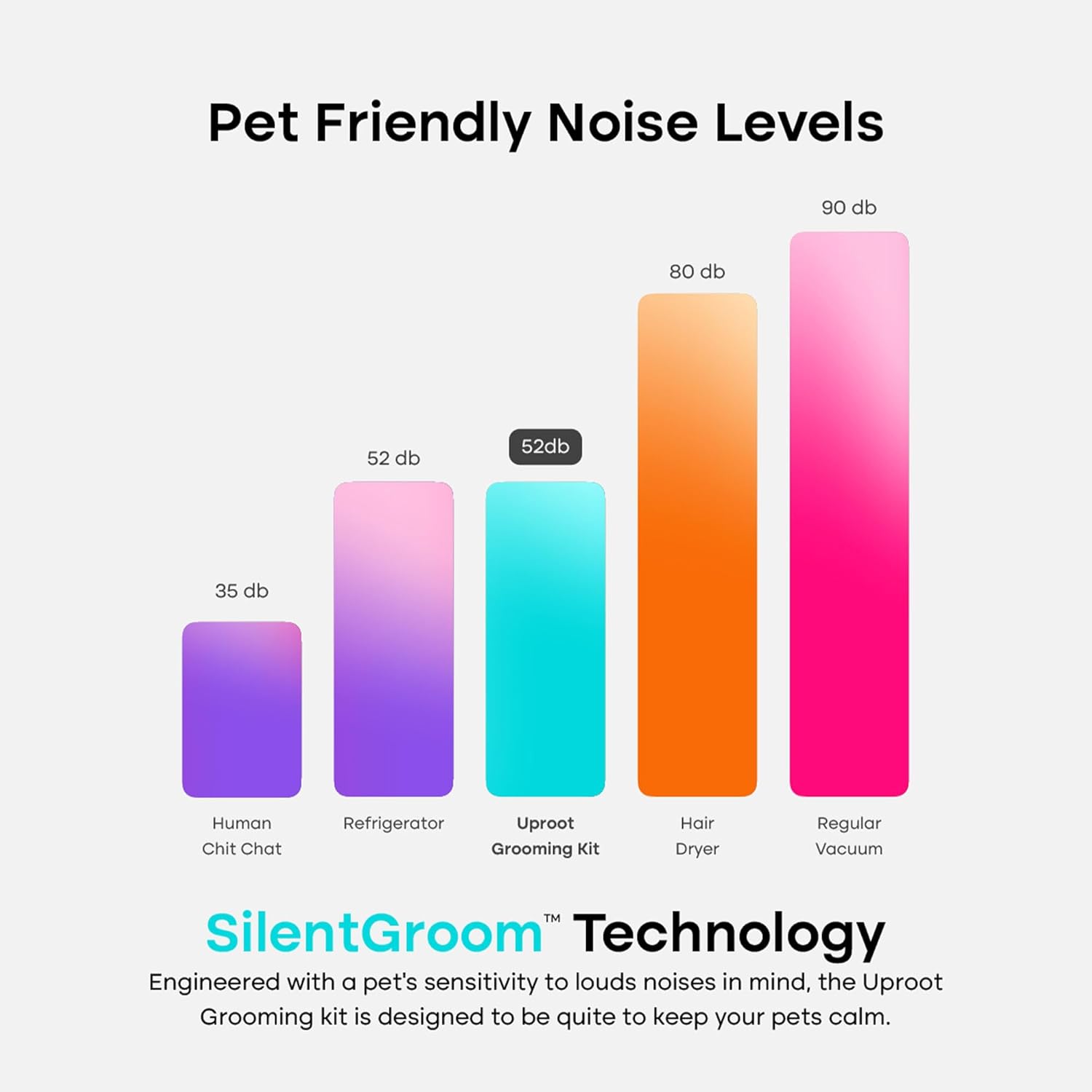 Uproot Clean Pet Groomer Vacuum Kit 7 in 1 - Cat & Dog Grooming Kit with Brush, Detangle, Deshed, Trim, Clean, & Dry Attachments - Complete Cat & Dog Grooming Vacuum for Shedding Pets - Image 6