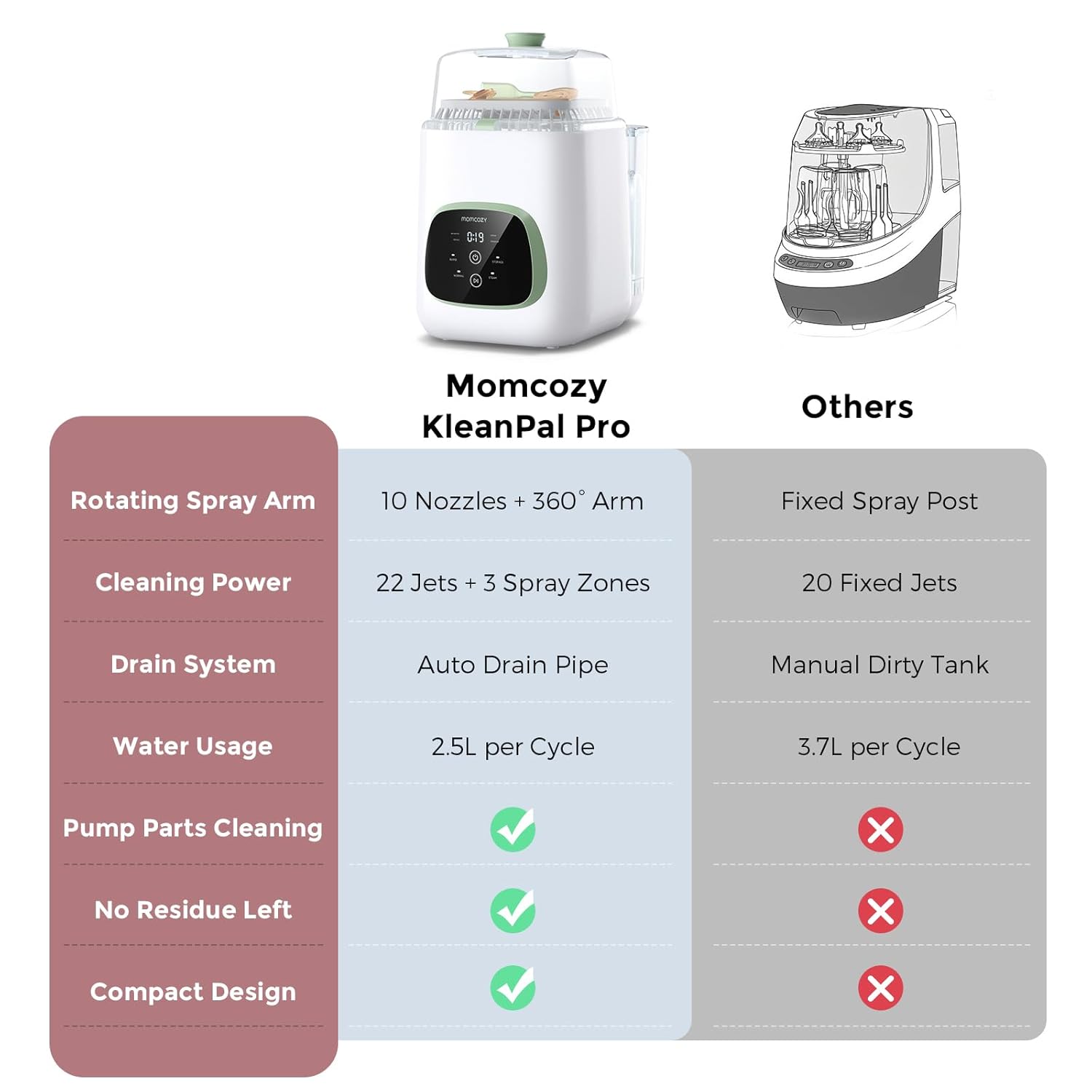 Momcozy KleanPal Pro Baby Bottle Washer, Sterilizer & Dryer - All-in-One Cleaning Machine for Bottles, Pump Parts & Baby Essentials - Time-Saving & Effortless Care - Image 6
