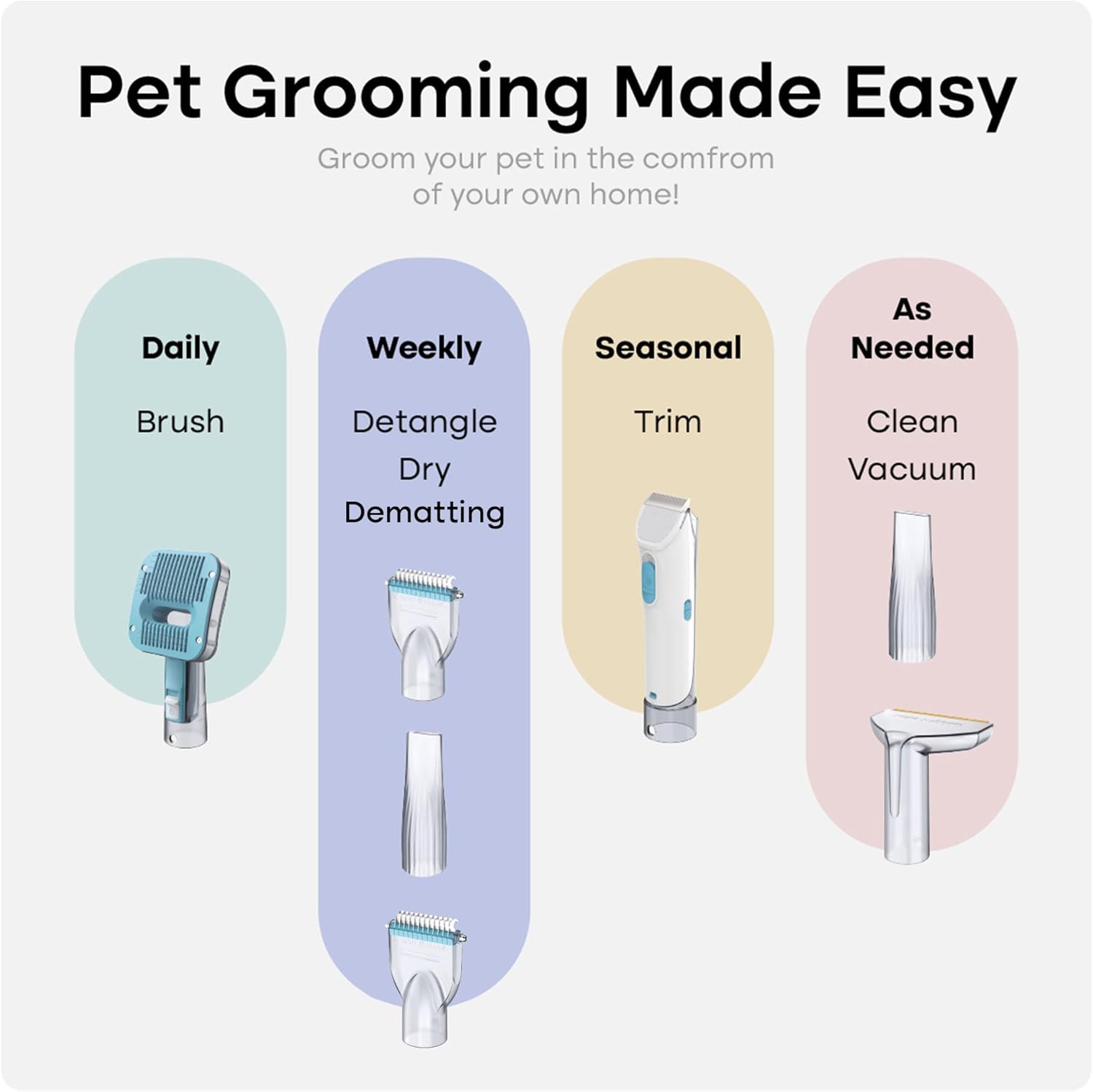 Uproot Clean Pet Groomer Vacuum Kit 7 in 1 - Cat & Dog Grooming Kit with Brush, Detangle, Deshed, Trim, Clean, & Dry Attachments - Complete Cat & Dog Grooming Vacuum for Shedding Pets - Image 3