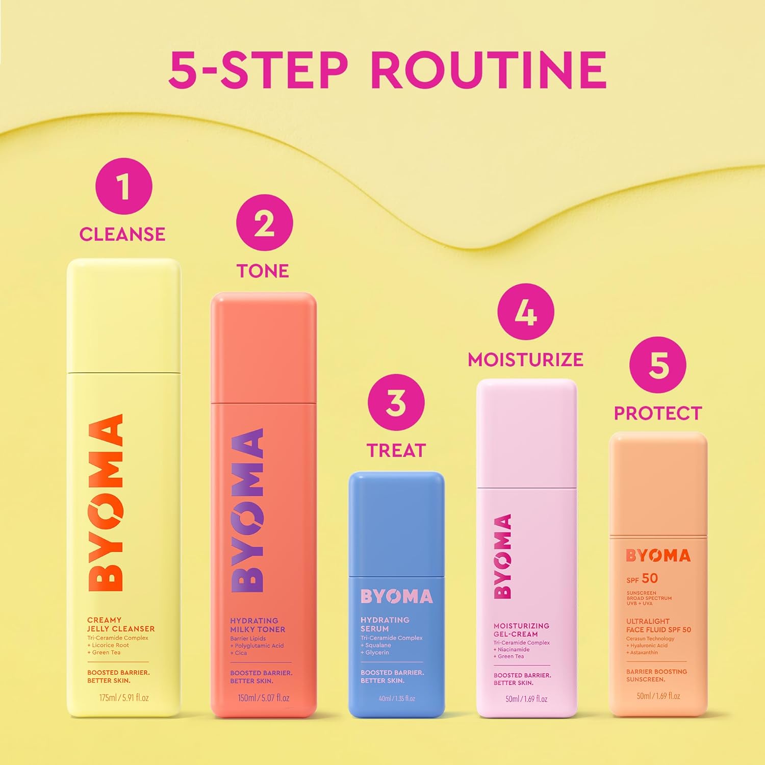 BYOMA Hydrating Milky Toner - Dewy, Ultra Hydrating Toner for Face - Soothes Skin, Locks in Moisture, Reduces Redness - Barrier Repair - 5.07 fl oz - Image 8