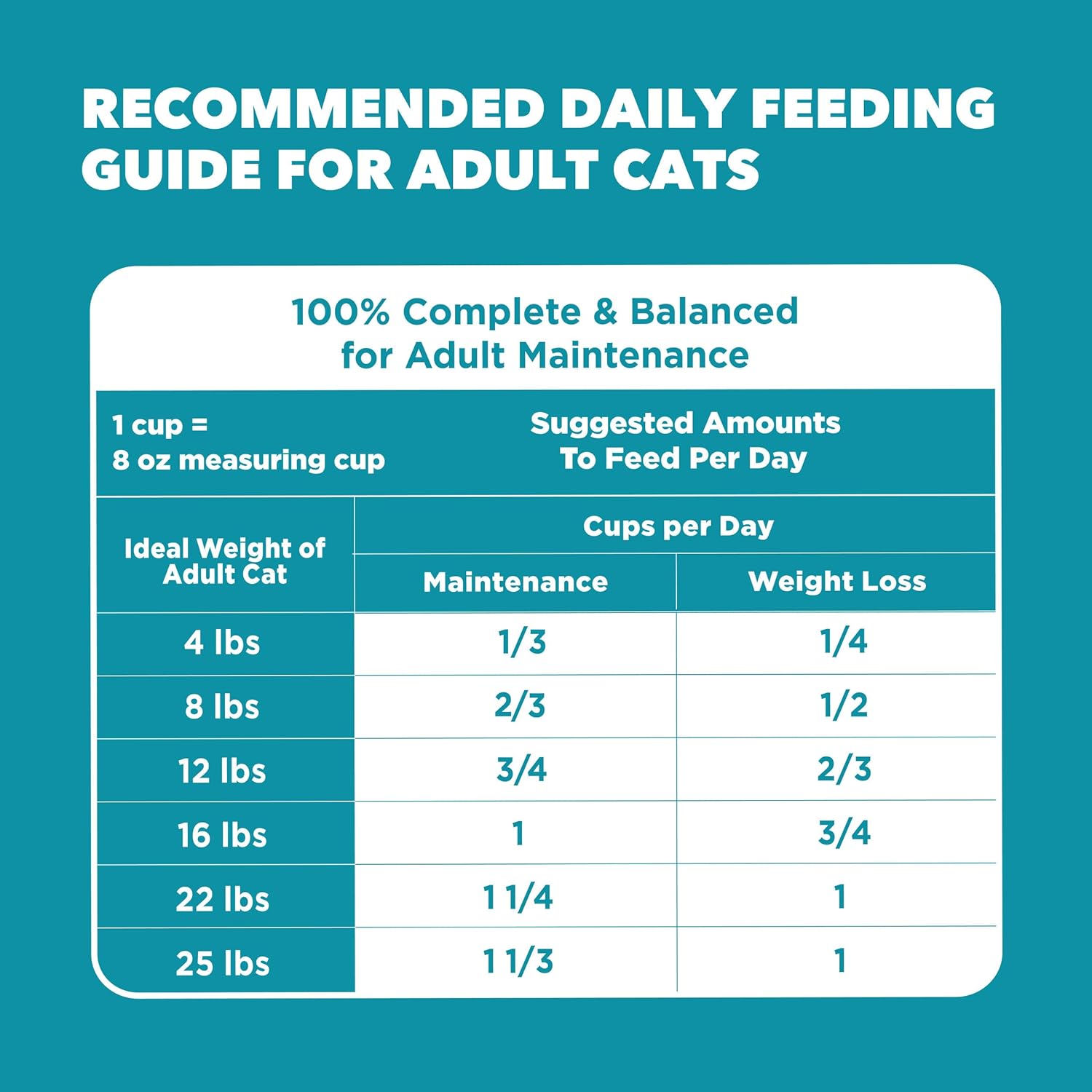 IAMS Proactive Health Dry Cat Food, Indoor Weight and Hairball Care Cat Food Dry Recipe, with Salmon, 16 lb. Bag - Image 9