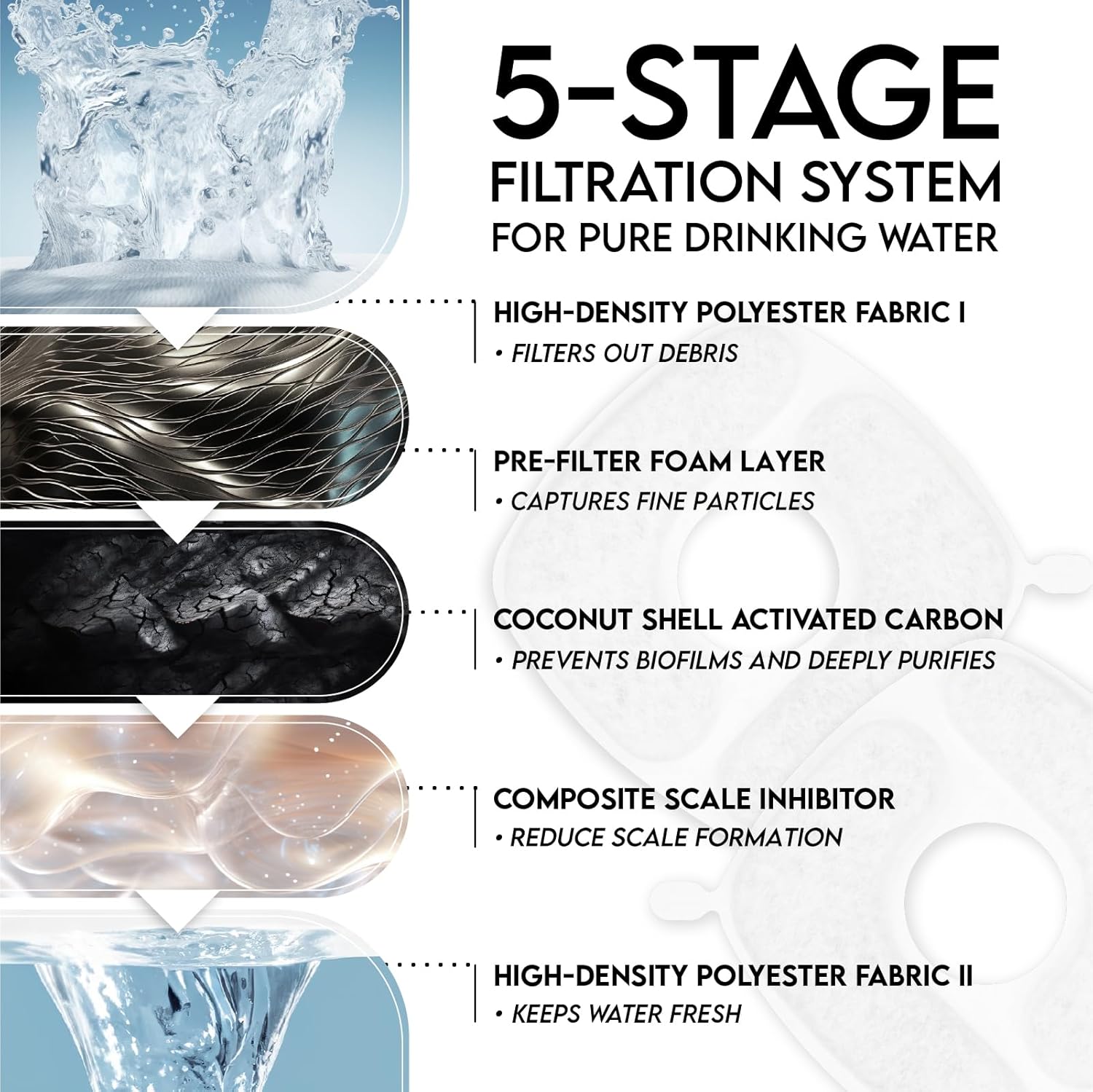 Veken Cat Water Fountain Filters, 8 Pack Replacement Filters & 8 Pack Replacement Pre-Filter Sponges Set for 50oz, 84oz, 95oz or 108oz Automatic Pet Fountain Dog Water Dispenser - Image 5