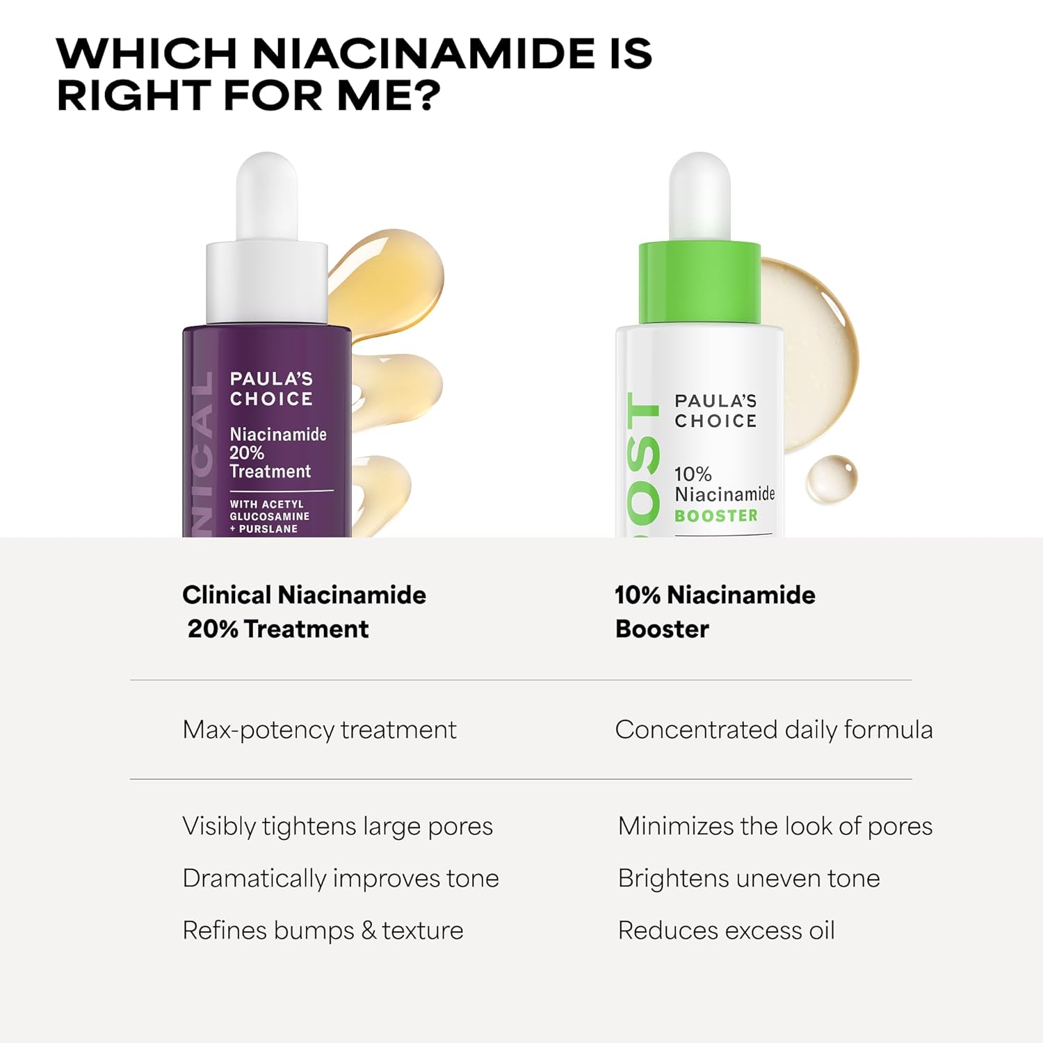 Paula's Choice CLINICAL 20% Niacinamide Vitamin B3 Concentrated Face Serum, Anti-Aging Serum for Face, Treatment for Discoloration & Minimizing Large Pores, Fragrance-Free, 0.67oz - Image 6