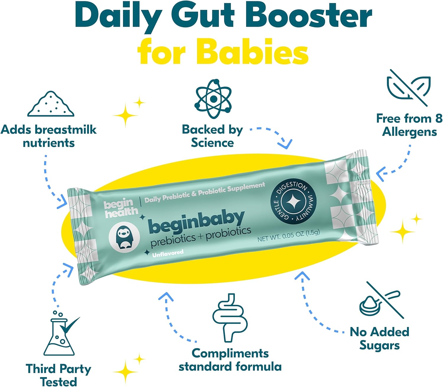 Begin Health BeginBaby Prebiotics and Probiotics for Infants 0-12 Months | Baby Formula Prebiotic + Probiotic Powder with 2'-FL HMO's & B. Infantis for Optimal Digestion | 28-Packs - Unflavored - Image 4