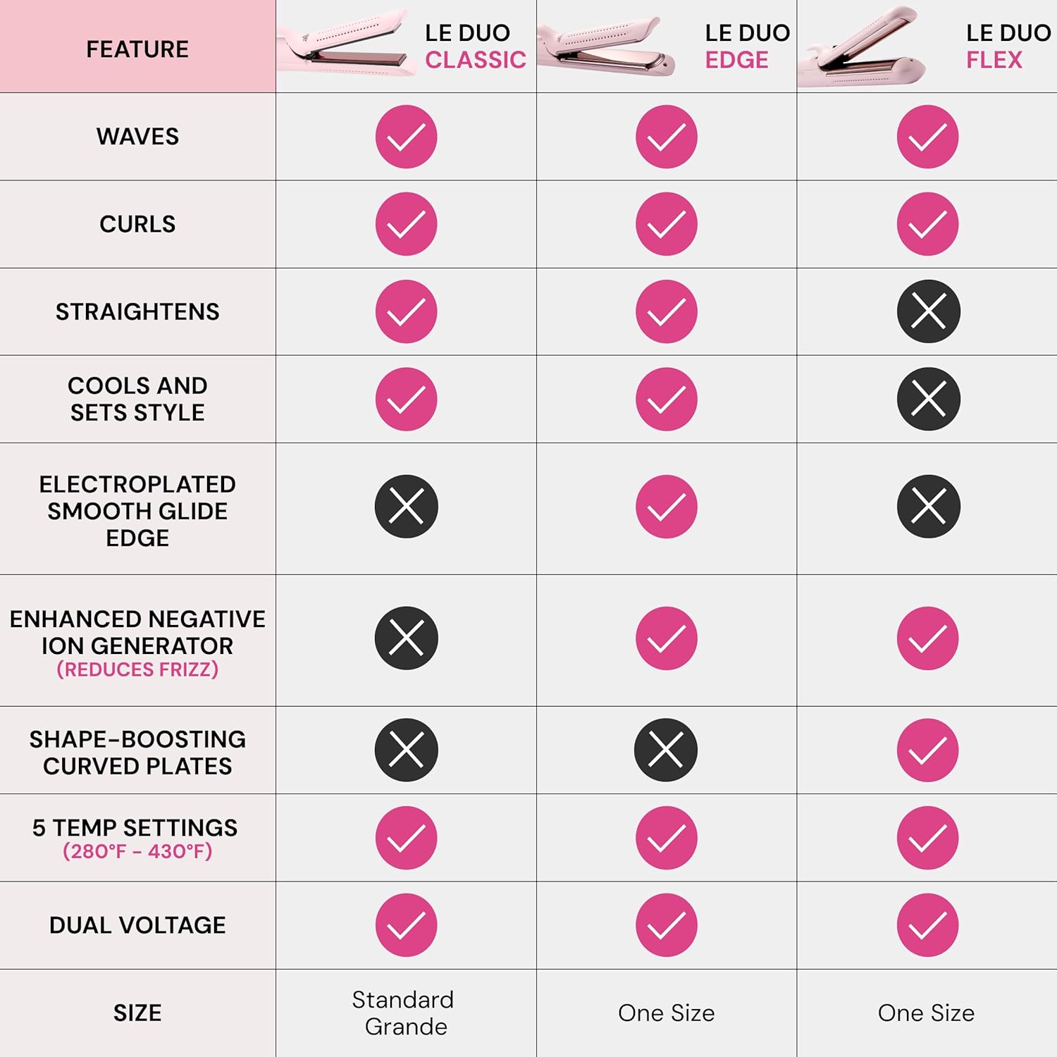 L'ANGE HAIR Le Duo Grande 360° Airflow 2 in 1 Straightener and Curler | 1 Inch Curling Wand & Titanium Flat Iron with 5.3" Plates | Hair Straightener & Curler for Long Hair (Blush) - Image 5