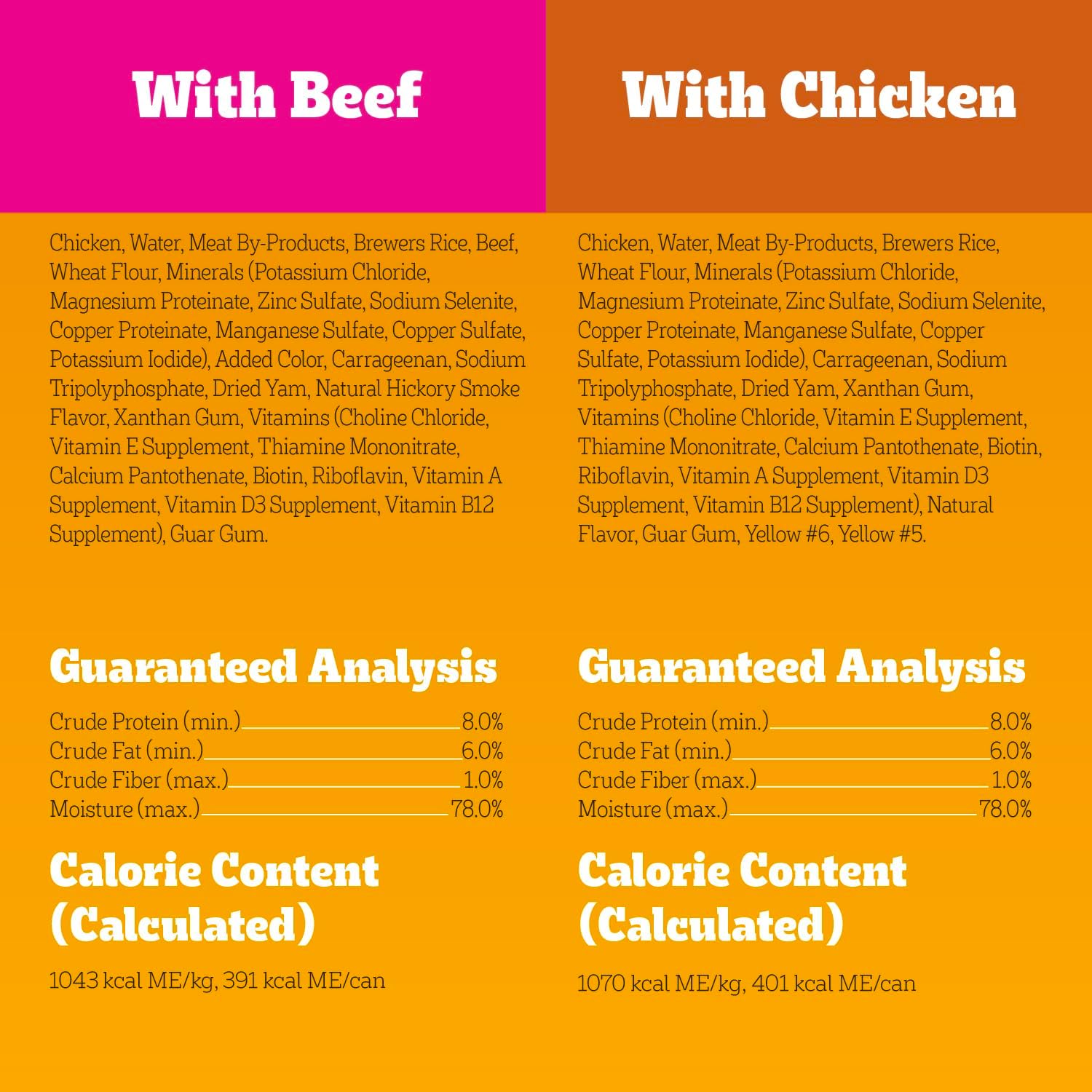 Pedigree Chopped Ground Dinner Wet Dog Food Chicken & Beef Variety Pack, Canned Dog Food, 13.2 oz. Cans (24 Count, Pack of 1) - Image 9