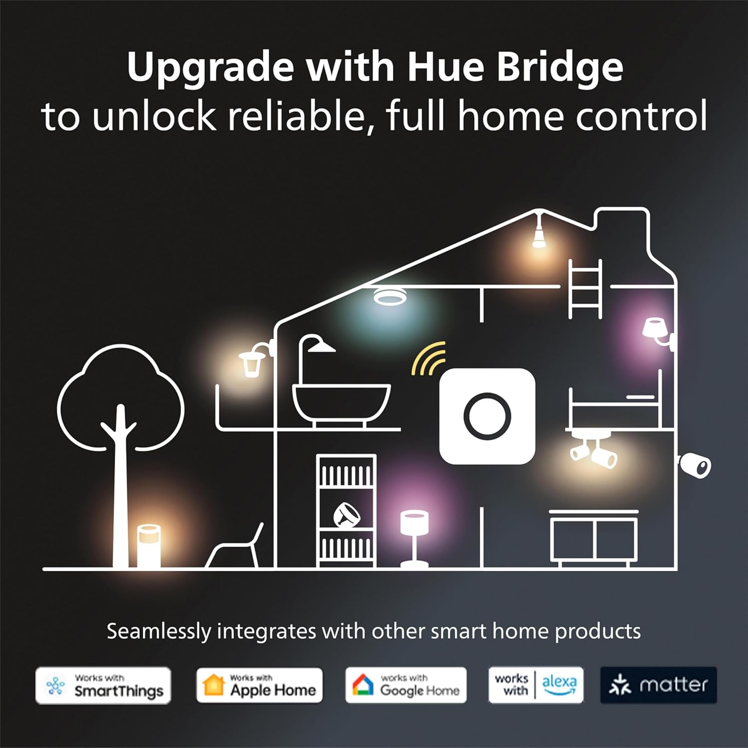 PHILIPS Hue Smart Dimmer Switch Remote, White, 1 Pack, Turns Hue Lights On, Off, Dims or Brightens, Smart Home Control, Requires Bridge, Easy, No-Wire Installation - Image 8