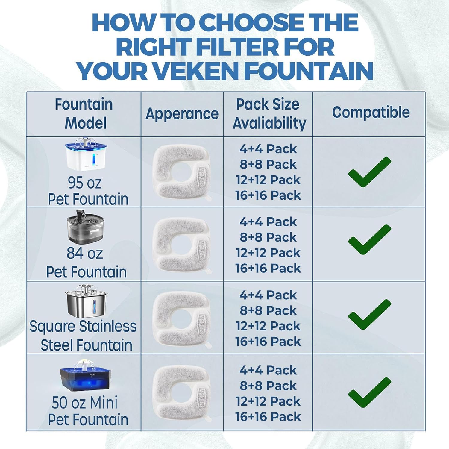 Veken Cat Water Fountain Filters, 8 Pack Replacement Filters & 8 Pack Replacement Pre-Filter Sponges Set for 50oz, 84oz, 95oz or 108oz Automatic Pet Fountain Dog Water Dispenser - Image 7