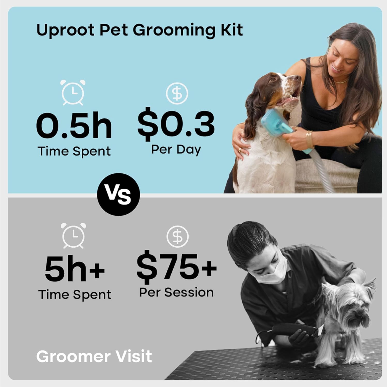 Uproot Clean Pet Groomer Vacuum Kit 7 in 1 - Cat & Dog Grooming Kit with Brush, Detangle, Deshed, Trim, Clean, & Dry Attachments - Complete Cat & Dog Grooming Vacuum for Shedding Pets - Image 8