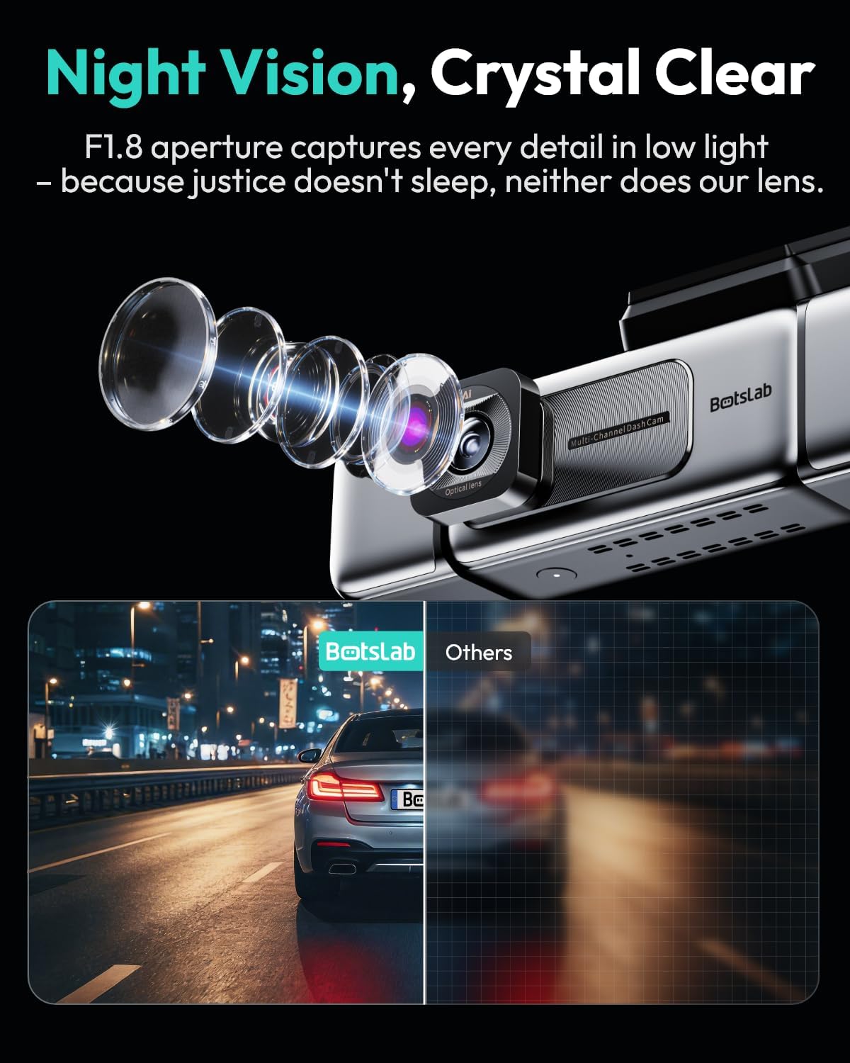 BOTSLAB 3K 4 Channel Dash Cam, 360° All-Sides View, Front and Rear Inside Car Camera with 3.18”Touch Screen, Dash Camera 24/7 Parking Mode, Built-in GPS 5.8GHz WiFi Voice Control, Free 128GB Card - Image 3