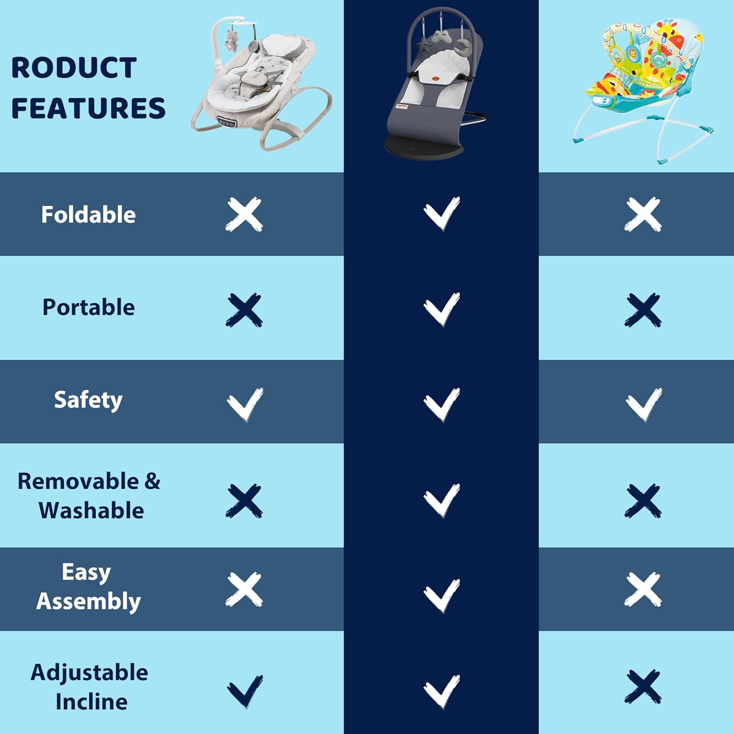 Portable Baby Bouncer Seat for Infants, 0-18 Months, 3 Modes of Use with Rocker & Stationary Options, Ergonomic Infant Chair with Hanging Toys – Grey - Image 3
