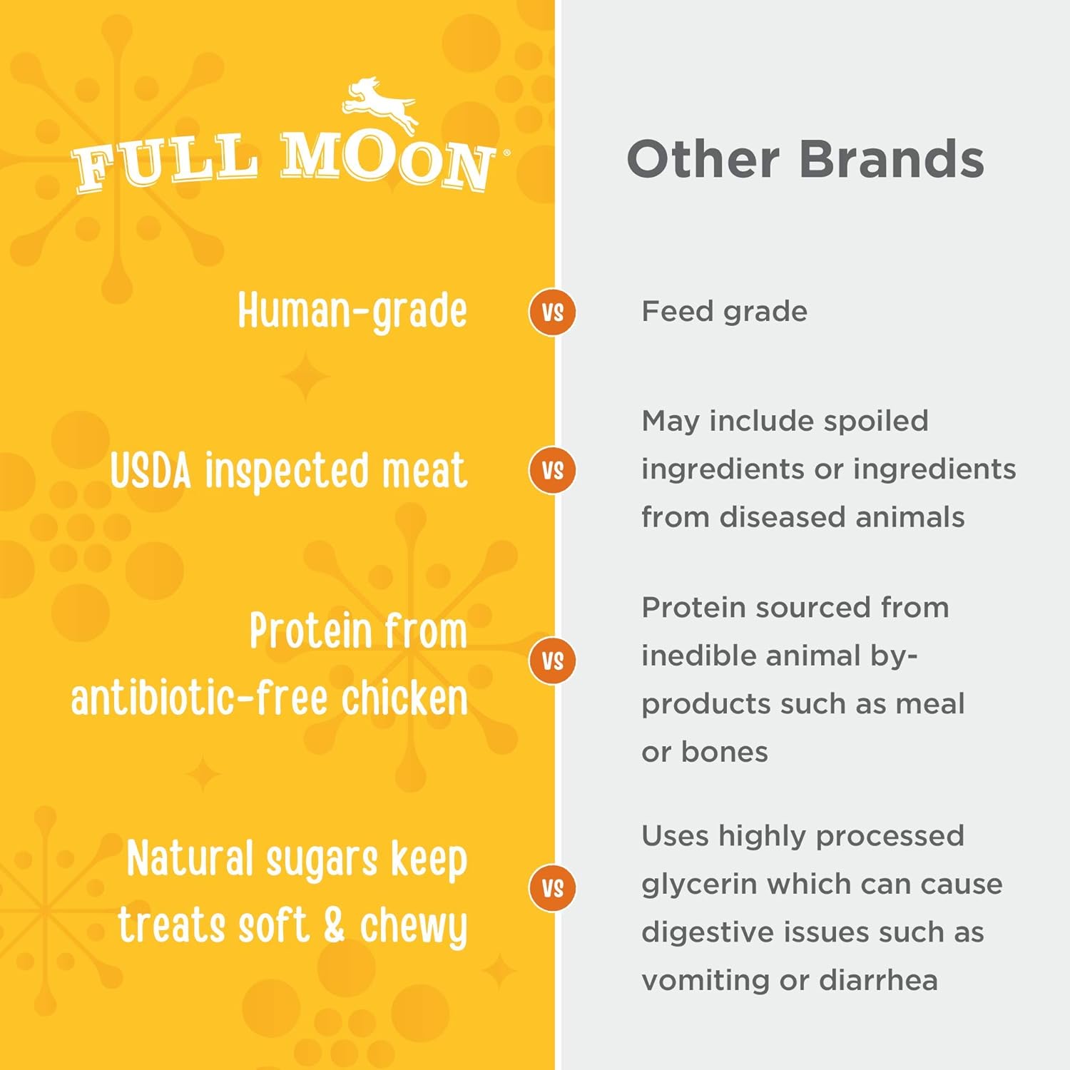 Full Moon USDA Organic Chicken Training Treats Healthy All Natural Dog Treats Human Grade 175 Treats 6 Ounce (Pack of 1) - Image 4