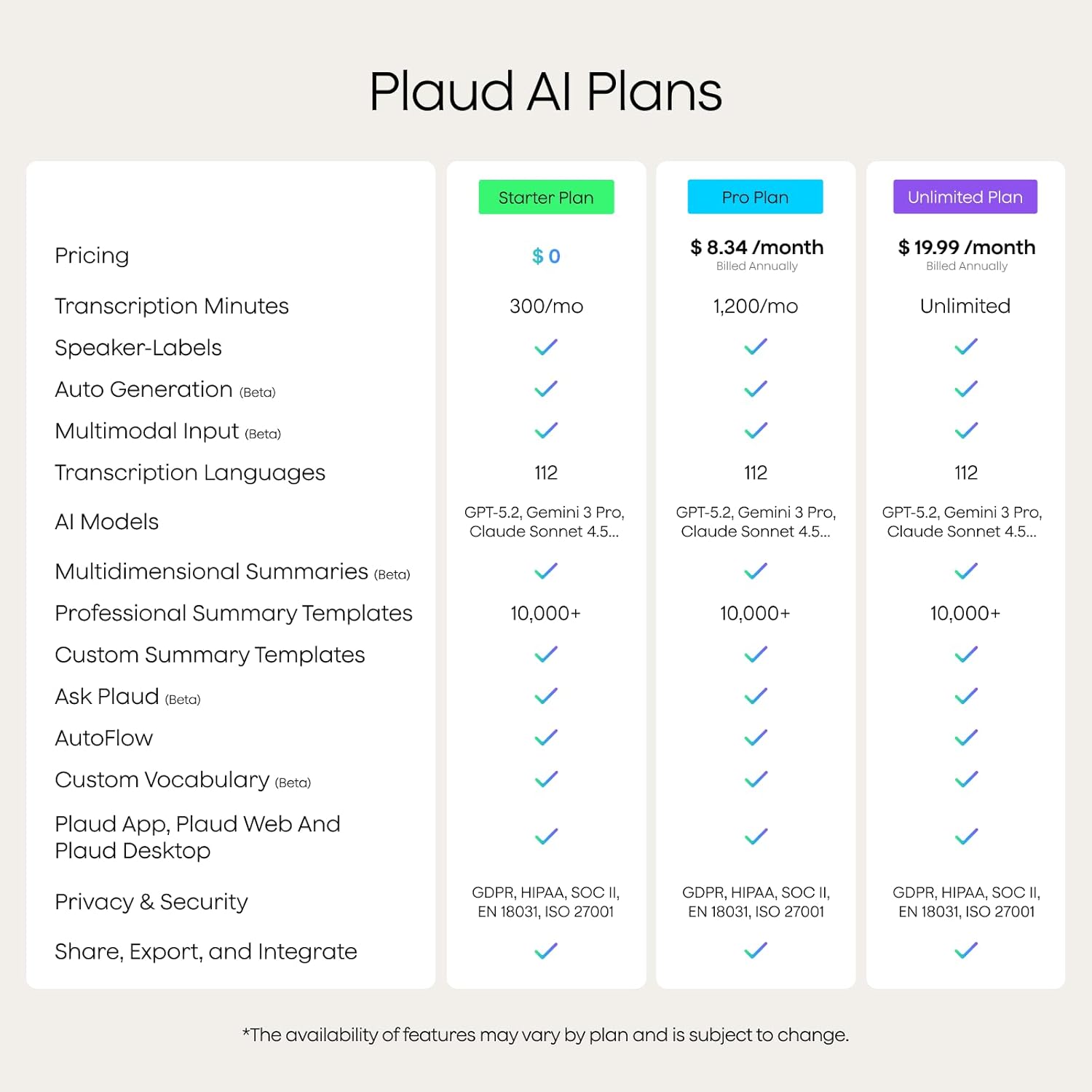 Plaud NotePin S AI Voice Recorder, Wearable AI Notetaker, AI Transcribe & Summarize, Support 112 Languages, 64GB Audio Recorder for Meetings Interviews, Professionals, Teams, with 4 Accessories - Image 7