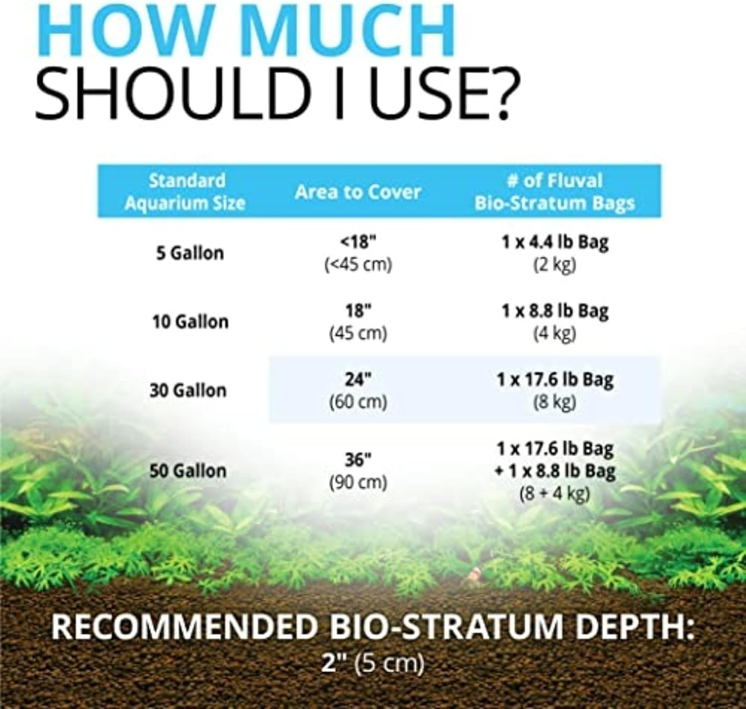 Fluval 12696 Natural Mineral-Rich Volcanic Soil Bio Stratum for Planted Tanks, 4.4 lbs. - Aquarium Substrate for Healthy Plant Development, Growth, and Color - Image 7