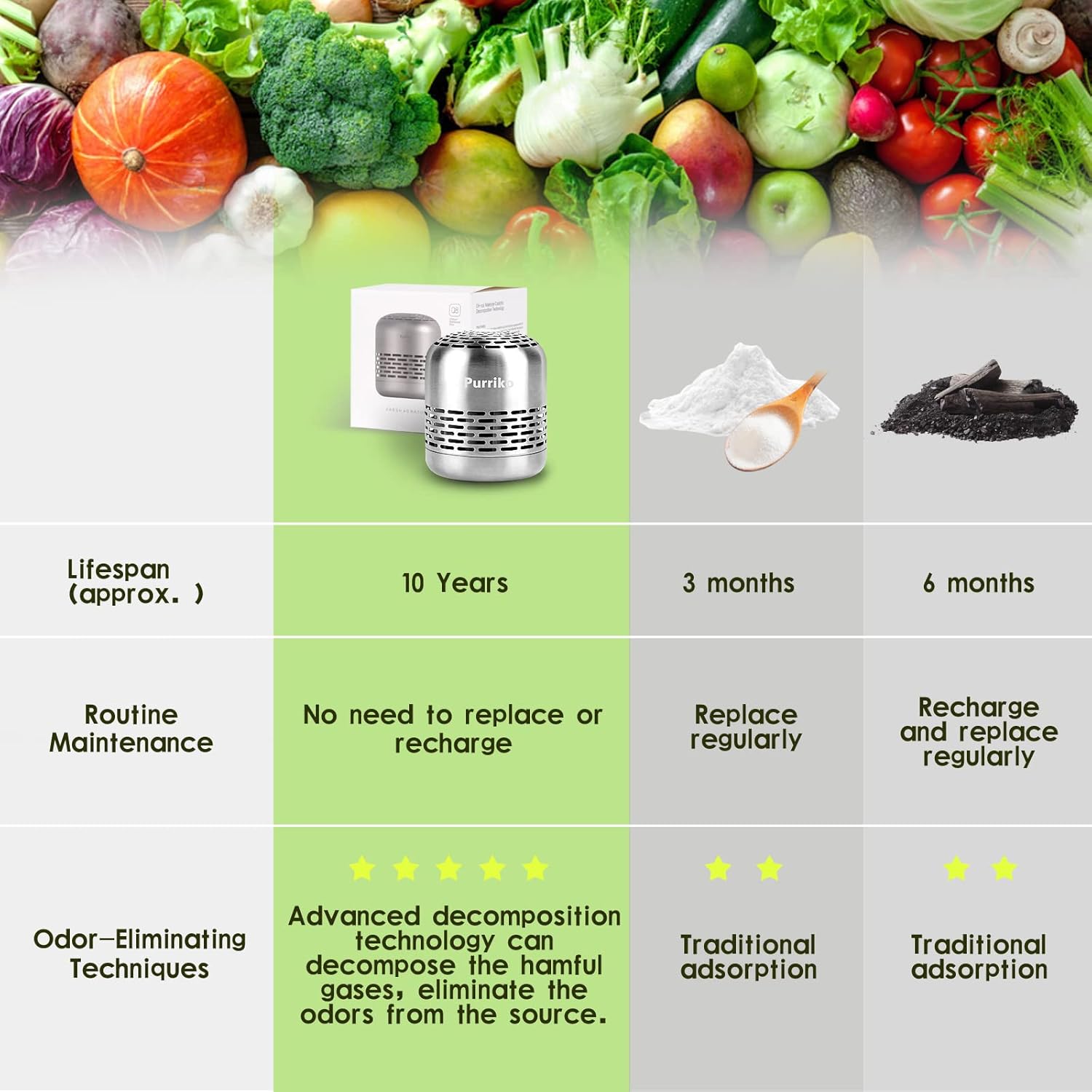 Purriko Refrigerator Deodorizer,Lasts up to 10 Years,Refrigerator Odor Eliminator,Fridge Deodorizer,More Effective Than Baking Soda Bamboo Air Purifying Bags - Image 4