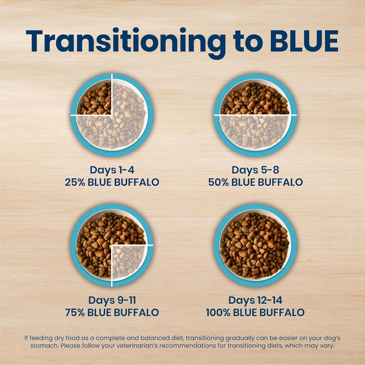 Blue Buffalo Life Protection Formula Chicken & Brown Rice Small Breed Senior Dry Dog Food, Supports Immunity With Antioxidant-Rich LifeSource Bits, Promotes Healthy Muscles, Skin & Coat Health, 5 lbs. - Image 7