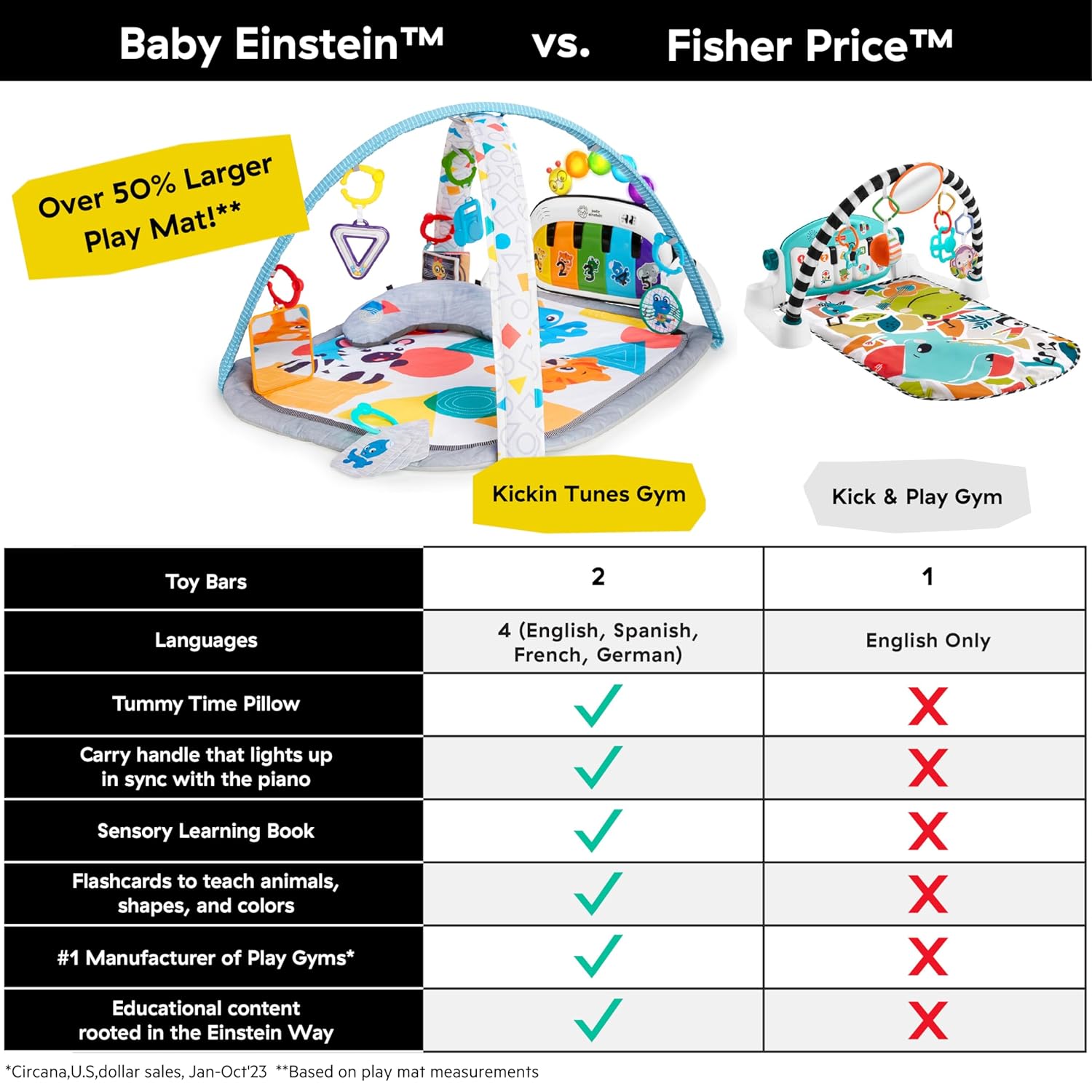 Baby Einstein 4-in-1 Kickin' Tunes Music and Language Play Gym and Piano Tummy Time Activity Mat - Image 11
