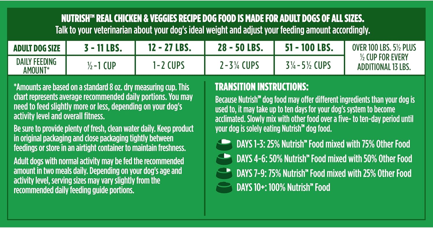 Nutrish Real Chicken & Veggies Recipe Whole Health Blend Dry Dog Food, 28 lb. Bag, Packaging May Vary (Rachael Ray) - Image 12