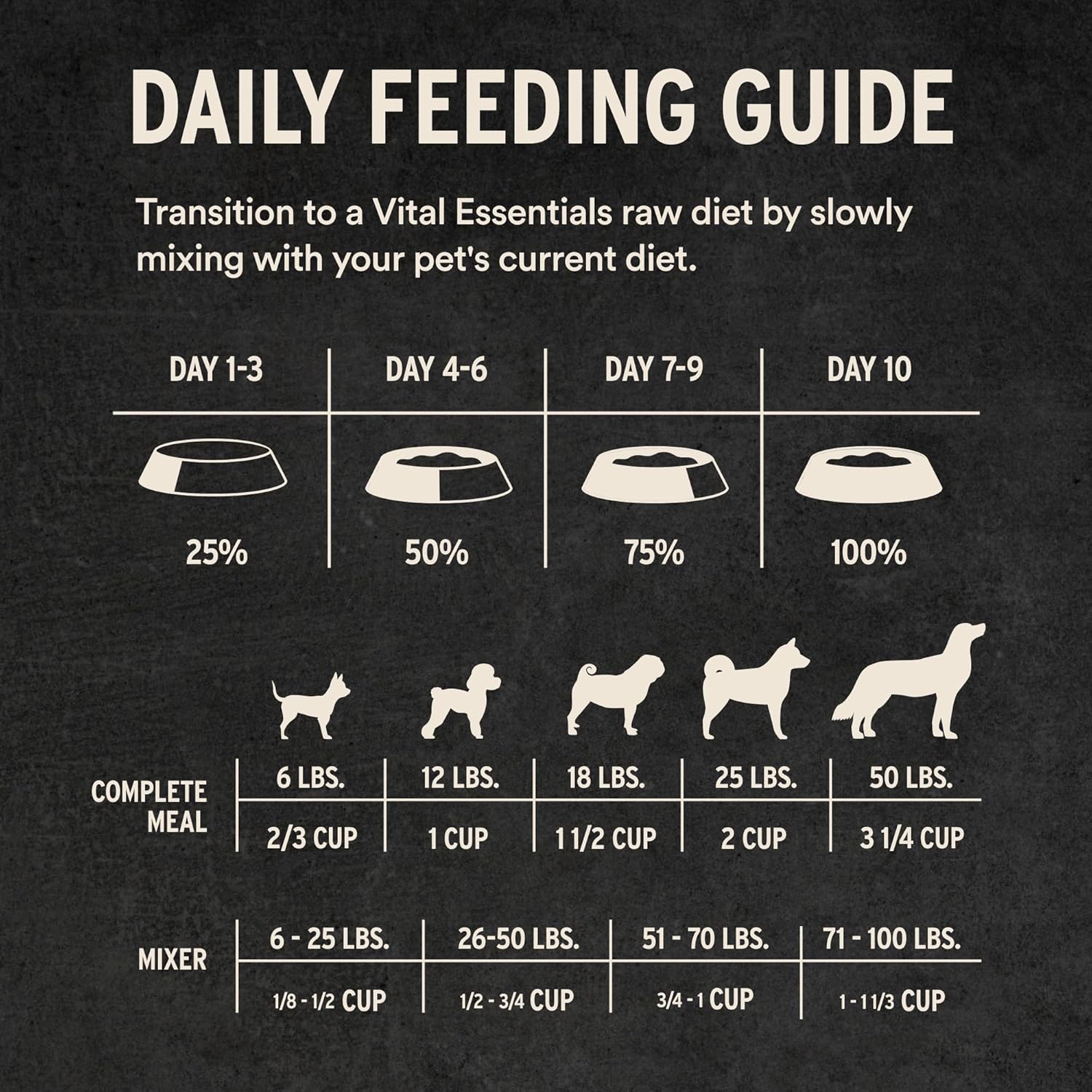 Vital Essentials Freeze Dried Dog Food, Raw Beef Crunchy Mini Nibs | Complete Meal or Topper | 96% Beef, Organs & Bone | Limited Ingredient, High Protein, Grain Free Dry Dog Food | 14 oz Bag - Image 8