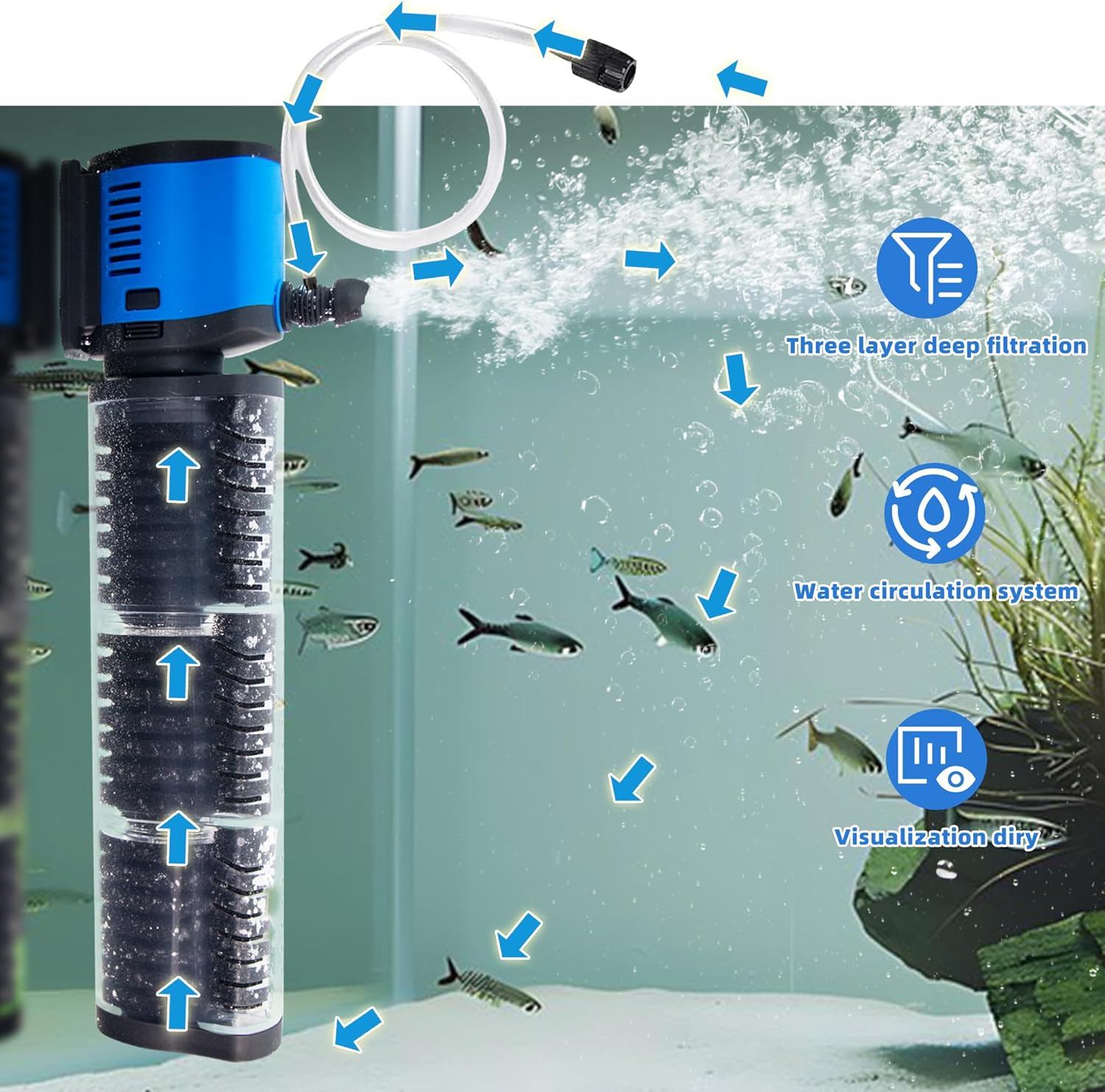 COOSPIDER Aquarium Filter Pond Filter for 35-75 Gallon, 260GPH Powerful Filtration Pond Pump, Submersible Canister Filters for Fish Turtle Tank, Cold Plunge, Clear Wavemaker Oxygen Supply - Image 2