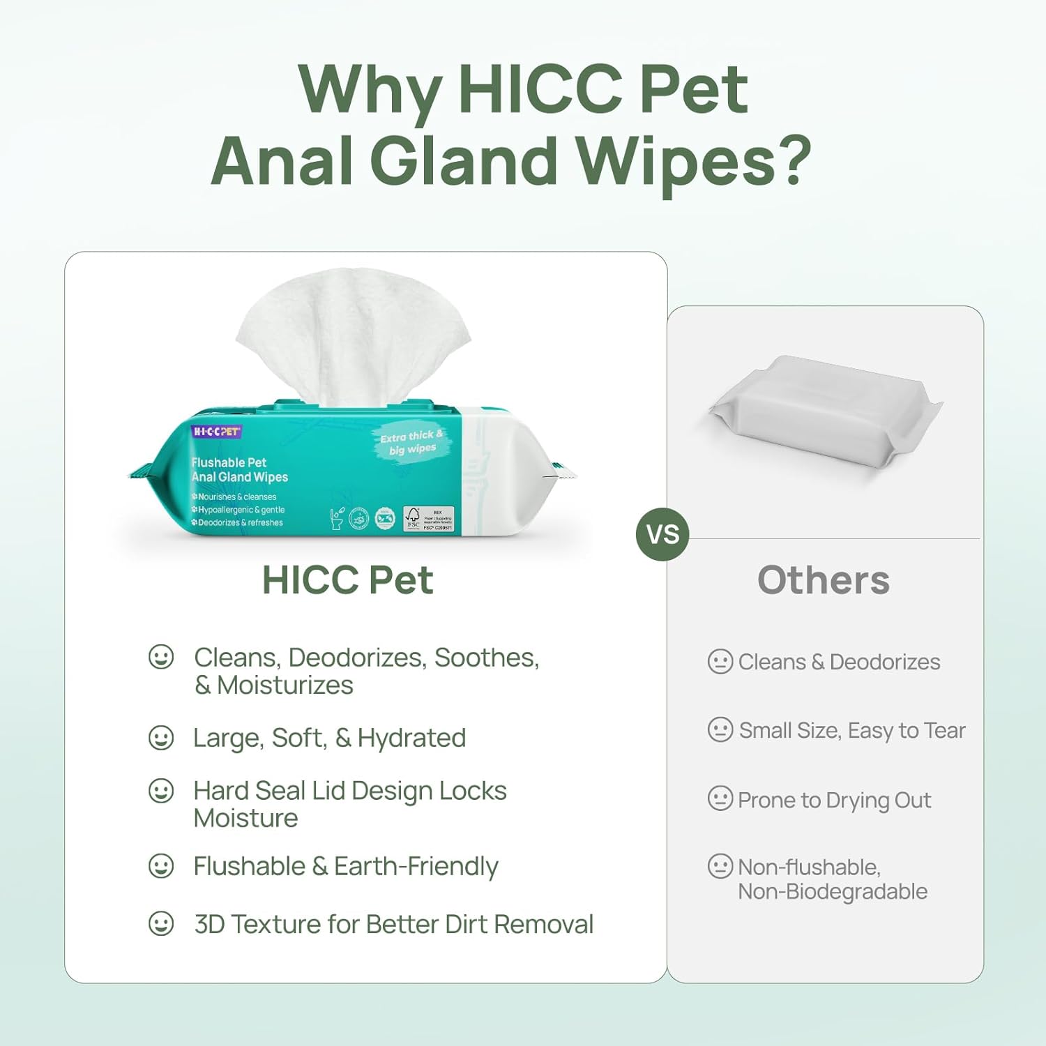 HICC PET Wipes for Dogs & Cats, Cleansing Deodorizing & Soothing Allergy Infections Anal Gland Pets Wipes with Coconut Oil - Dog Grooming Wipes for Butt and Paw - Hypoallergenic & Vet Recommended - Image 8
