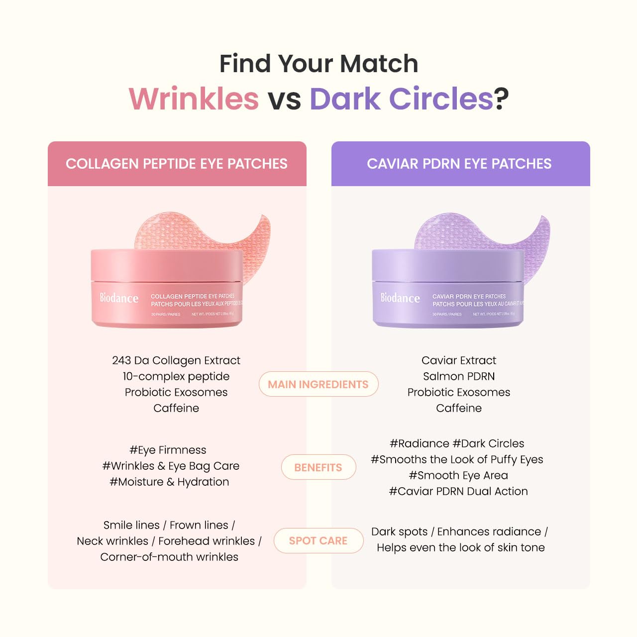 BIODANCE Collagen Peptide Eye Patches, Anti Wrinkle & Smile Line Patches for Face, Under Eye Mask for Fine Lines & Eye Bags, Travel Essentials & Self Care Gifts for Women, Korean Skin Care (60 Count) - Image 9