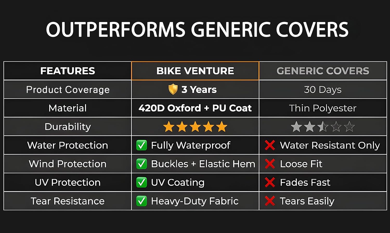 Bicycle Cover Waterproof Outdoor for 1 Bike, 3-Year Warranty, 420D Heavy Duty Ripstop, Anti-UV, Fits Mountain, Road, Cruiser & Standard Bikes up to 29 in, Rain Sun Dust All Weather Proof - Image 6