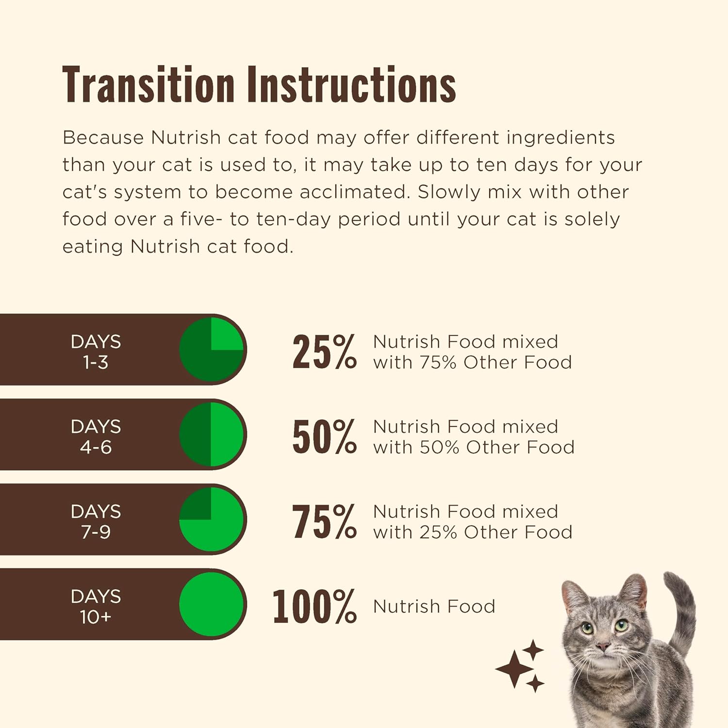 Nutrish Premium Natural Dry Cat Food, Real Chicken & Brown Rice Recipe, 14 Pounds (Packaging May Vary), (Rachael Ray Nutrish) - Image 8