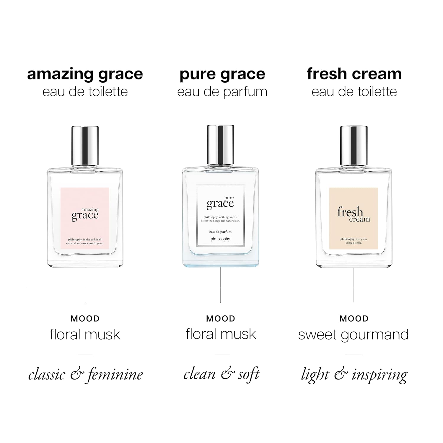 philosophy pure grace eau de parfum - crisp & clean women's perfume - with notes of water lily, leafy greens & musk - long lasting fragrance - 2 fl oz - Image 6