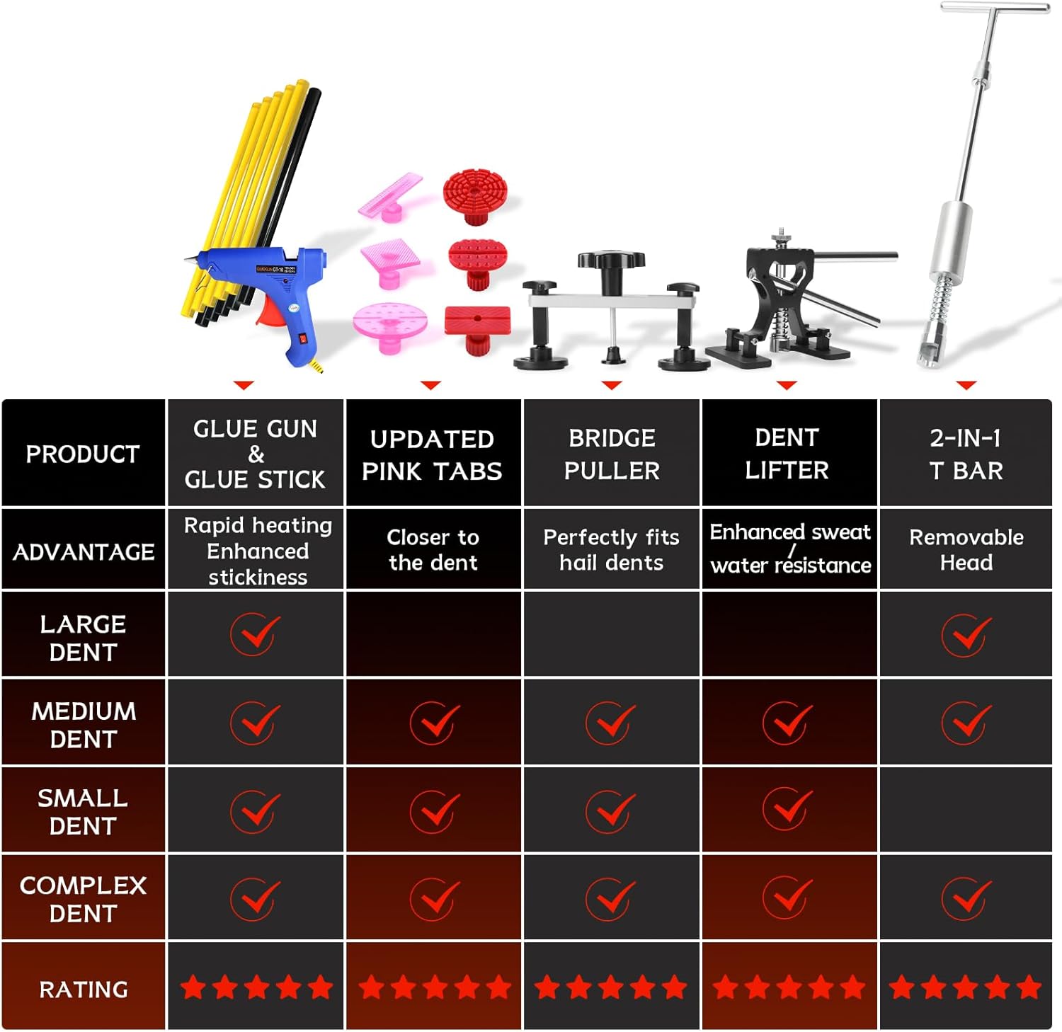 Dent Puller Kit for Car Dent Repair with Dent Reflect Line Board, Lightweight Dent Lifter, Rubber Hammer & Trim Removal Tools Set, Paintless Dent Removal for Auto Body Hail Damge Door Dings - Image 3