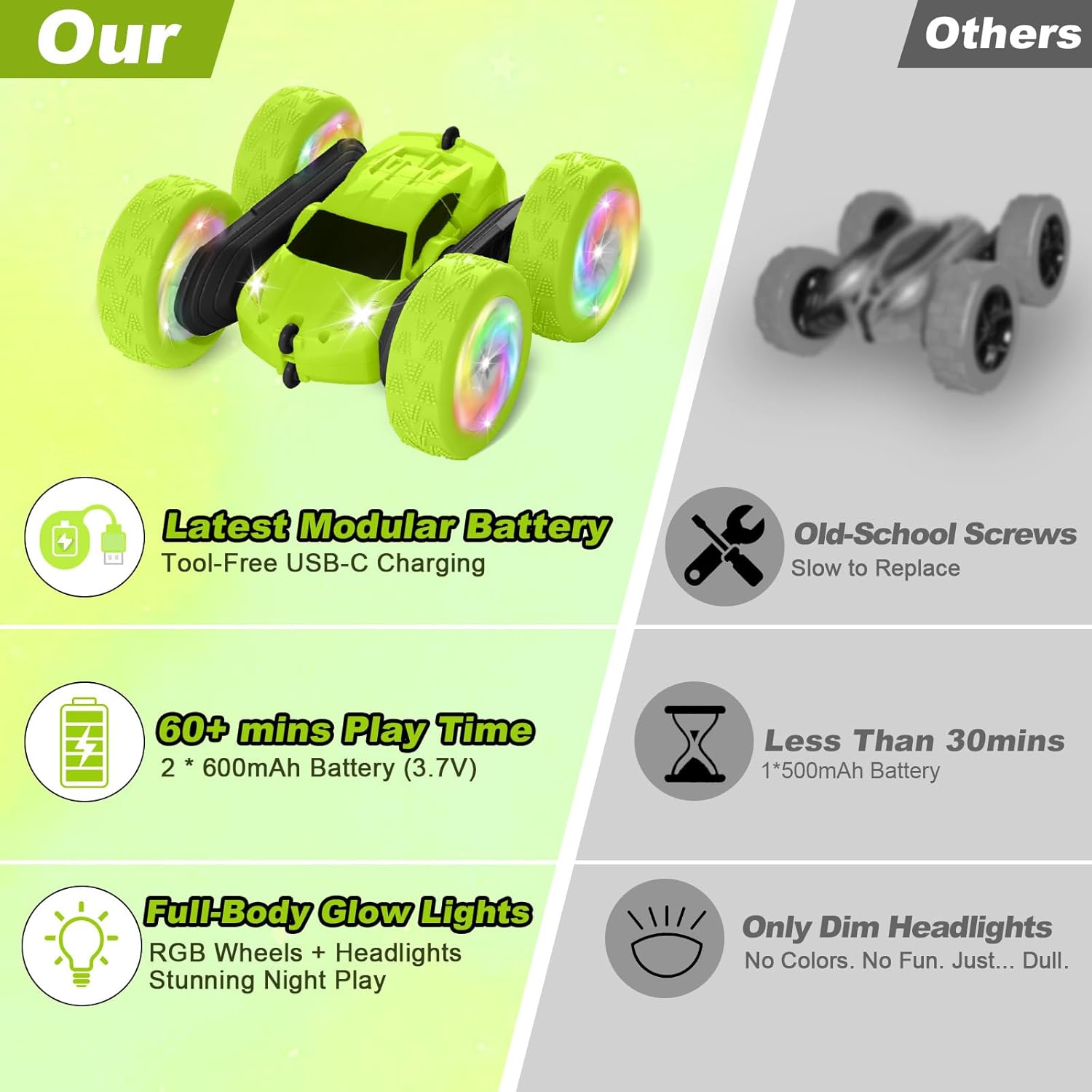 Remote Control Car, Stunt RC Cars, 2.4GHz Double Sided 360° Flips RC Crawler, Outdoor Toys for Kids Ages 4-8, Upgraded USB-C Modular Battery, 5 6 7 8 9 10 +Year Old Boys Birthday Gifts Green - Image 7