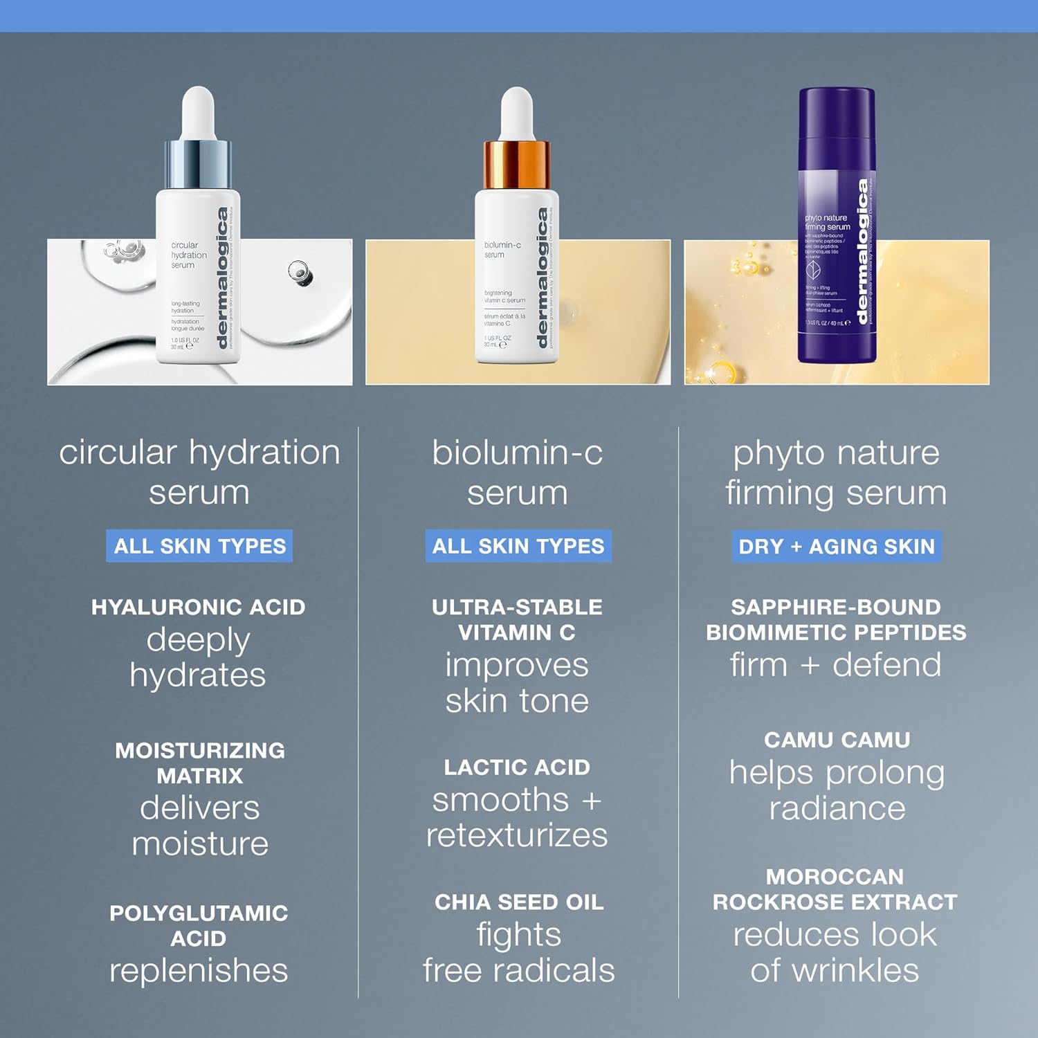 Dermalogica Circular Hydration Serum, Hyaluronic Acid Serum for Face, Deep Hydrating Serum - Delivers long-lasting hydration to help prevent future dehydration - Image 6
