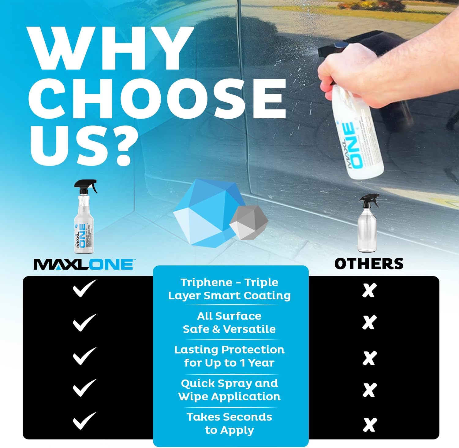 MAXLONE™ 20oz Car Spray with Triphene®, Quick Spray & Wipe All Purpose Waterless Detailer, Better Than Any Car Detailing Kit - Clean, Shine, Protect Paint, Glass, Wheels, and Trim Without Pre-Washing - Image 4