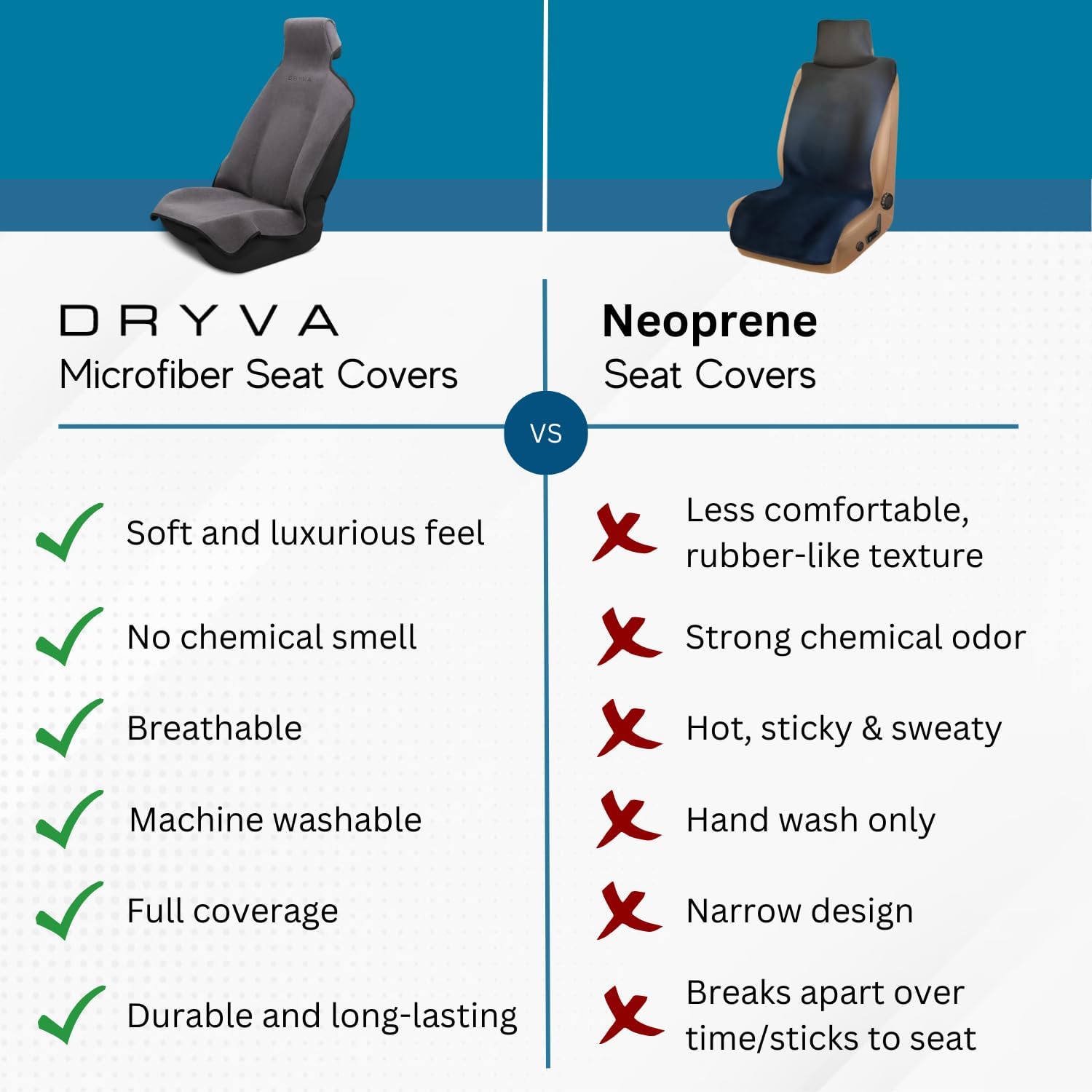DryvaSeat - Premium Microfiber Towel Car Seat Cover - Waterproof & Sweatproof - Universal Fit, Machine Washable, Non-Slip - Seat Protector for Car, Truck, SUV, Van (Gray, 1 Pack) - Image 4