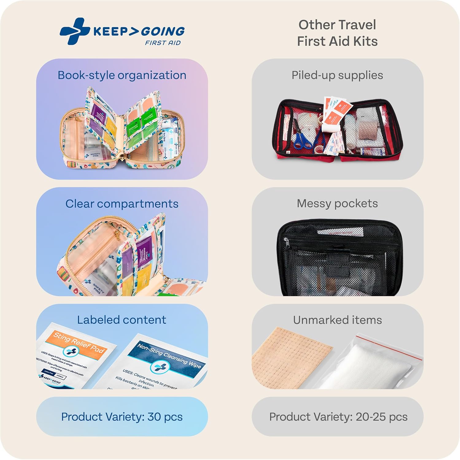 KeepGoing Travel First Aid Kit for Car, Home, Hiking, Camping and Outdoor Emergencies - First Aid Kit Travel Size TSA-Approved - Image 5