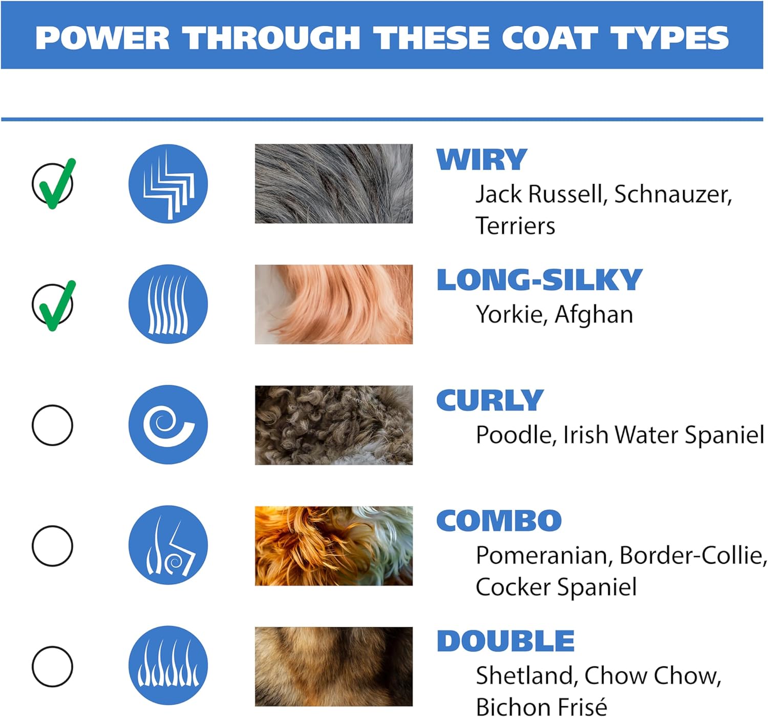 Wahl USA Lithium Ion Pro Series Cordless Animal Clippers – Rechargeable, Heavy-Duty, Electric Dog & Cat Grooming Kit for Small & Large Breeds with Thick to Heavy Coats – Model 9766 - Image 7