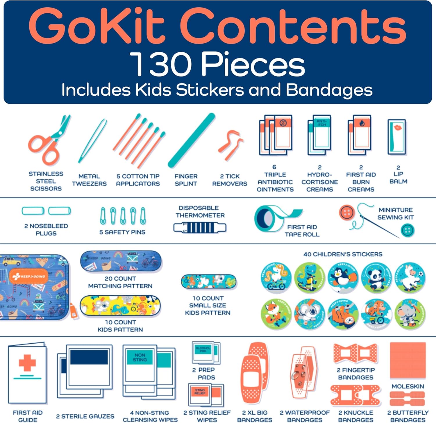 KeepGoing Travel First Aid Kit for Kids – 130 Pc. for Car, Home, Purse, Diaper Bag & Backpack with Latex-Free Bandages - Mini First Aid Kit Travel Size TSA-Approved - Image 7