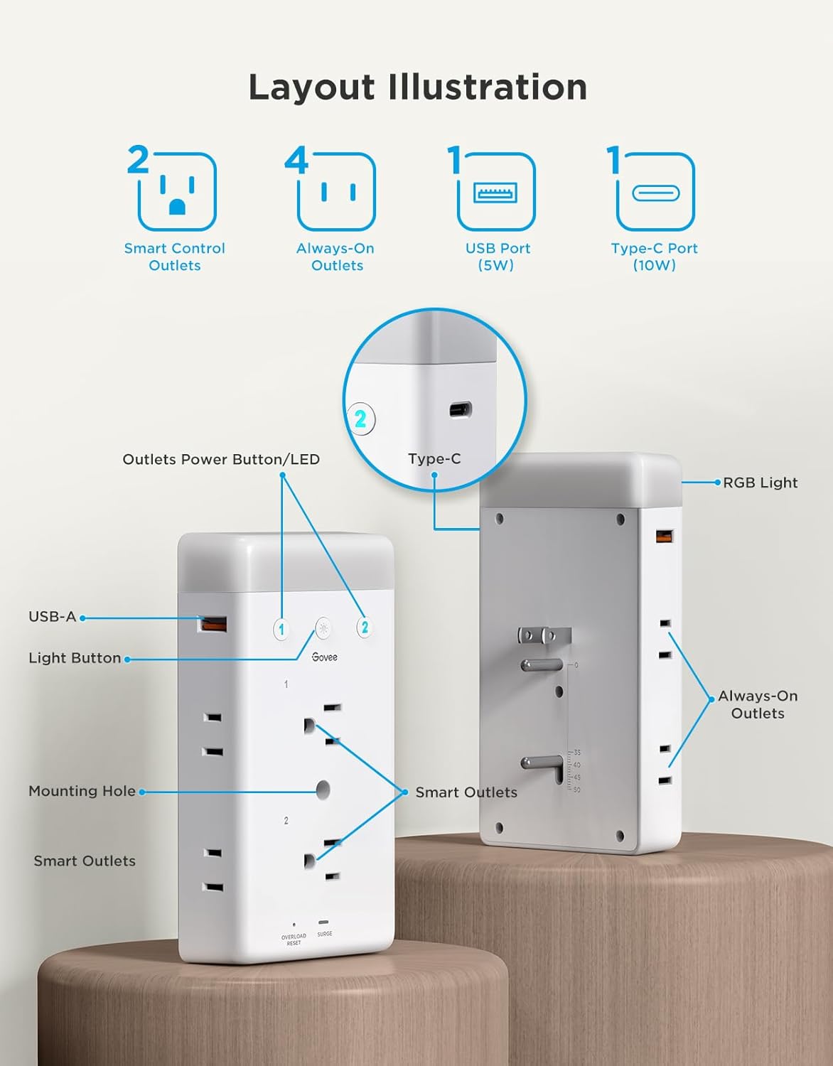 Govee Smart Plug Outlet Extender, 3-Sided Smart Power Strips with 2 Smart Outlets & 2 USB Ports with RGB Night Light, APP & Voice Control, Surge & Overload Protection for Home Office - Image 3