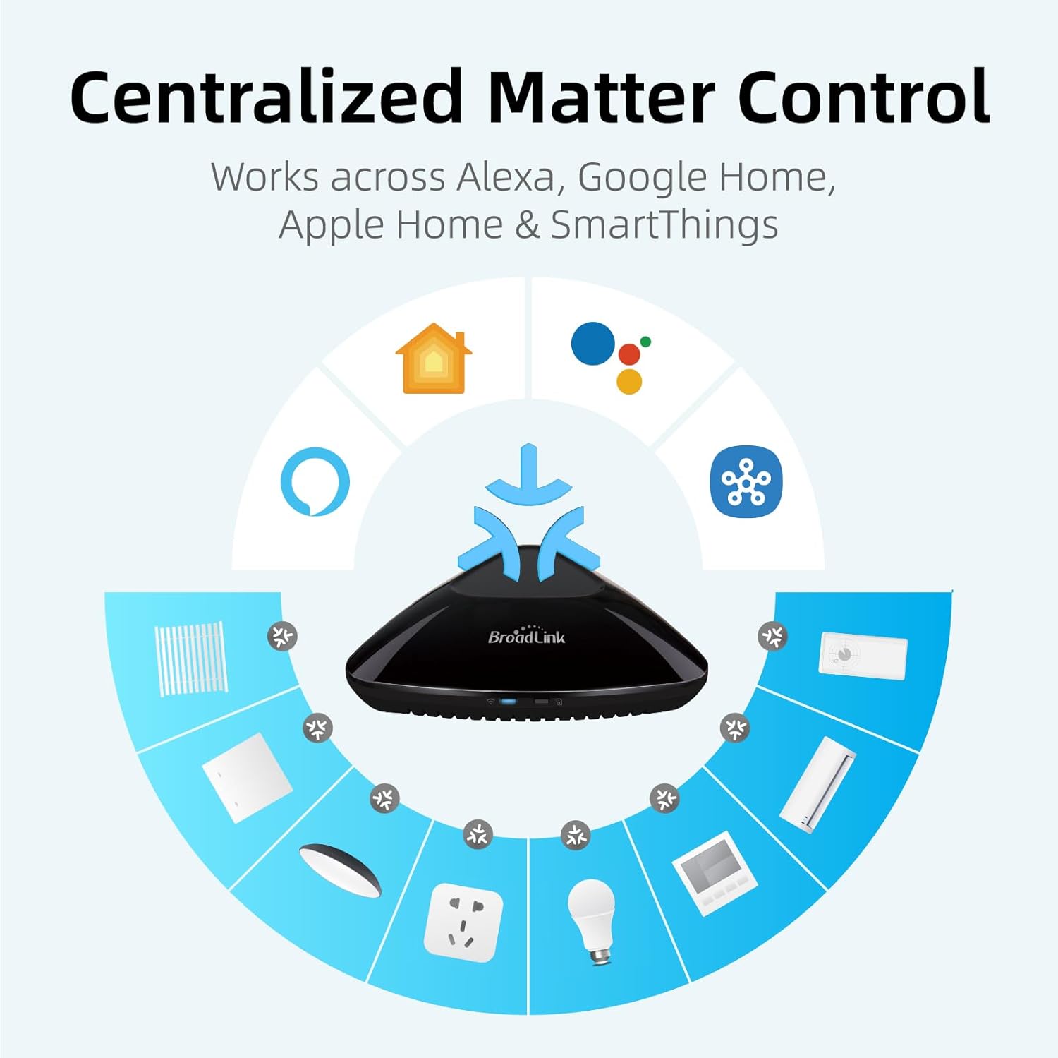 Broadlink RM MAX Smart Home Hub, Matter Compatible, Code Learning Wi-Fi & BLE Universal Remote for IR and RF Devices, Compatible with Alexa & Google Home - Image 5
