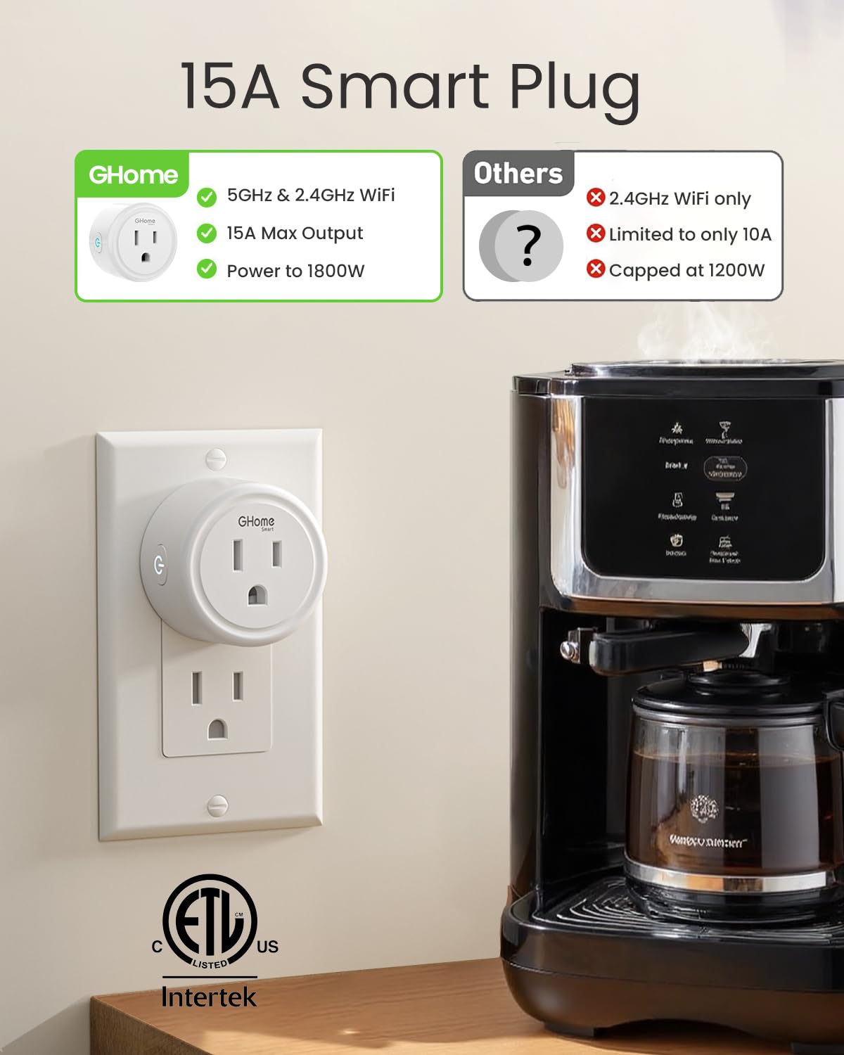 GHome Smart 5G 15A WiFi Smart Plug Compatible with Alexa and Google Home, Outlet Timer Smart Home WiFi Outlet Timer with Remote Control, 5GHz and 2.4GHz Wi-Fi Sockets, ETL FCC Listed, White, 4 Pack - Image 4
