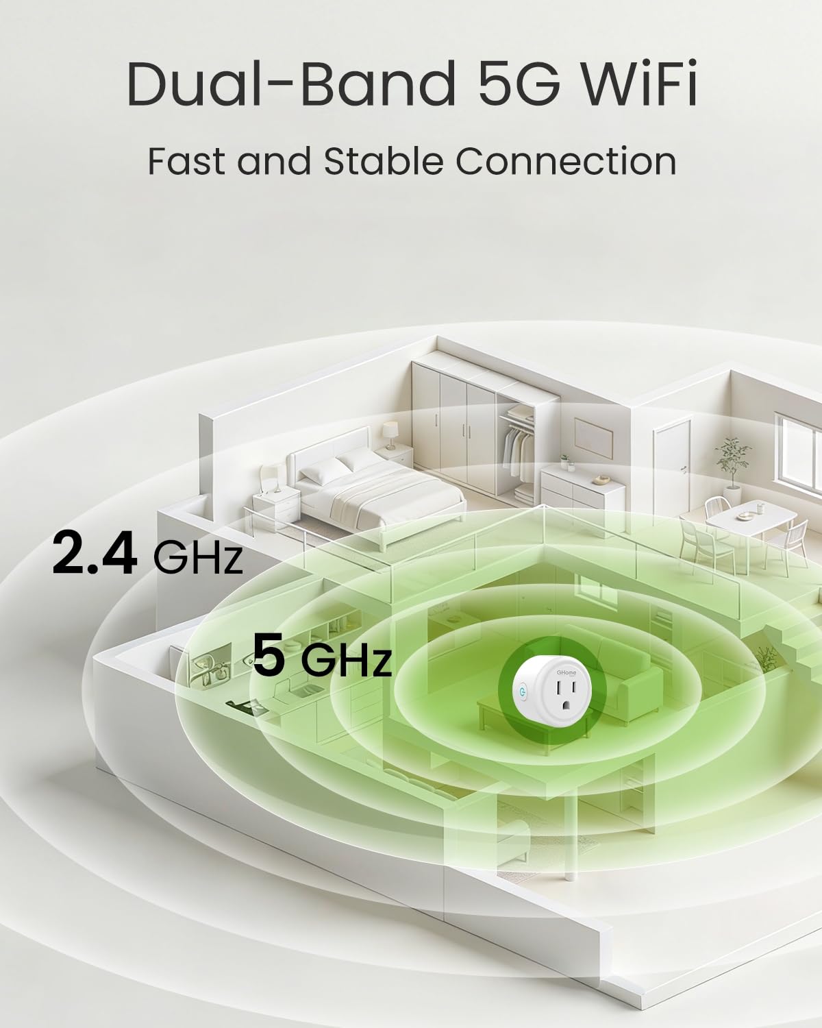 GHome Smart 5G 15A WiFi Smart Plug Compatible with Alexa and Google Home, Outlet Timer Smart Home WiFi Outlet Timer with Remote Control, 5GHz and 2.4GHz Wi-Fi Sockets, ETL FCC Listed, White, 4 Pack - Image 3