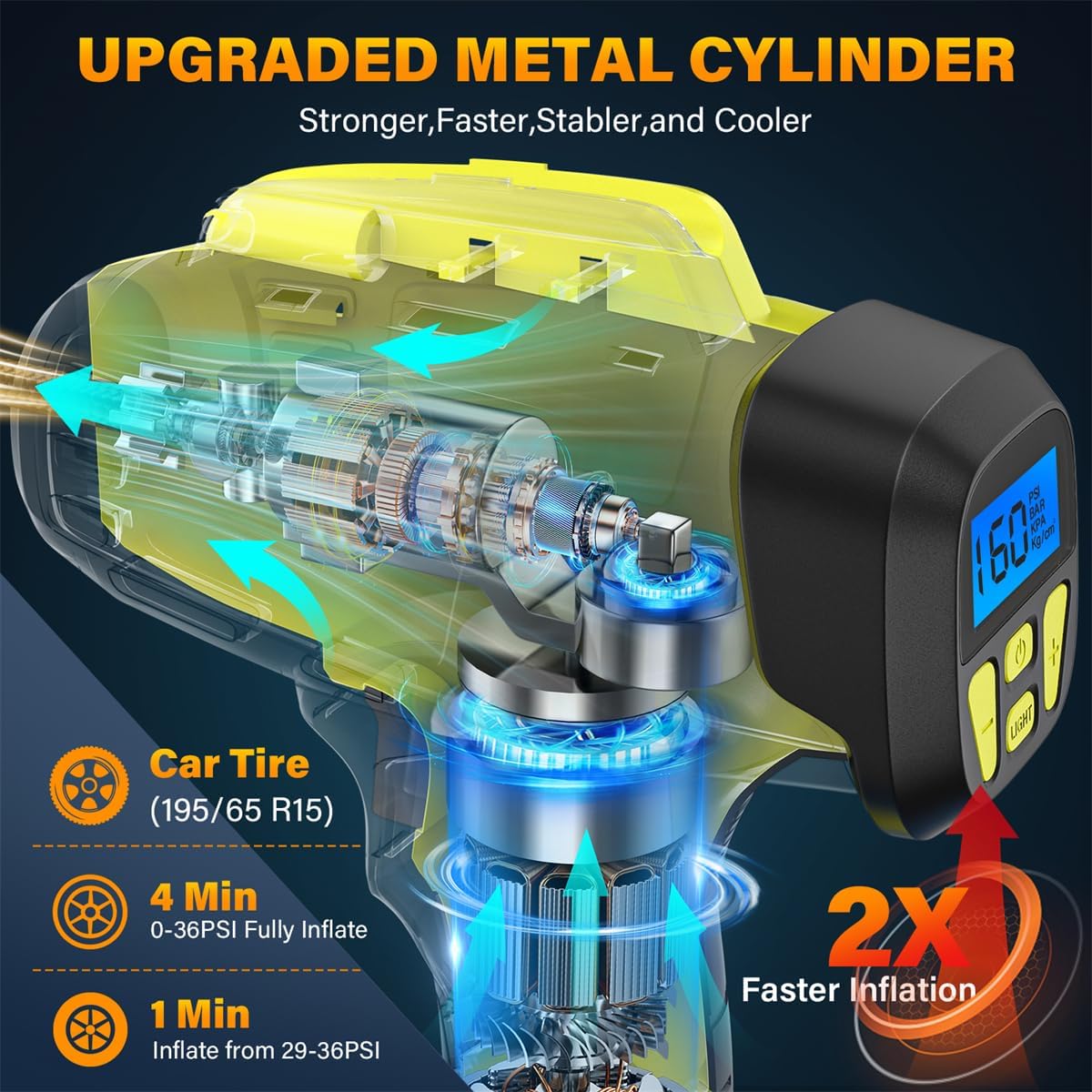 Tire Inflator Portable Air Compressor,Digital Cordless Tire Inflator,2X Faster Car Tire Pump with 20V Rechargeable Battery,Dual Power Supply Modes,Air Pump for Car Tires,E-Bike etc. - Image 3