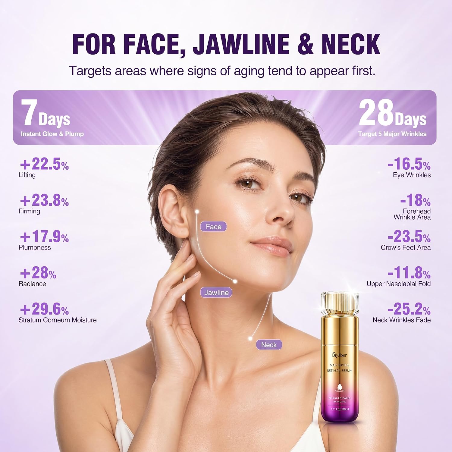 Retinol Peptide Serum for Face & Neck with NAD+ Support,Firming Collagen Skin Care for Fine Lines, Wrinkles & Hydration, Lightweight Daily Serum for Women & Men, 1.7 Fl Oz - Image 6
