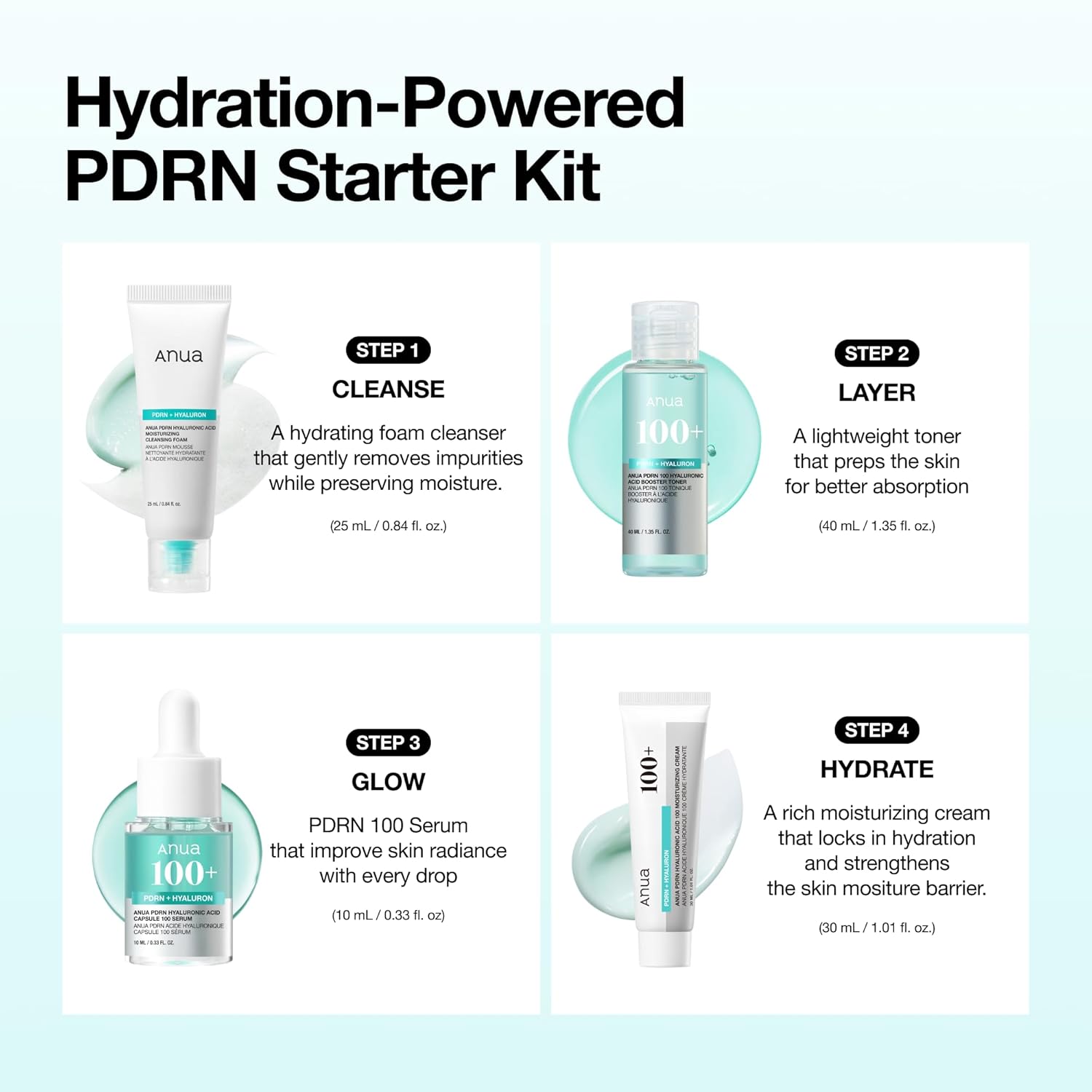 Anua Salmon DNA PDRN Glow Essential Starter Kit, Hyaluronic Acid Skincare Set, Glass Skin Routine with Firming & Hydrating Cleanser, Toner, Serum & Cream, Mini Travel Essentials, Korean Skincare Gift - Image 4