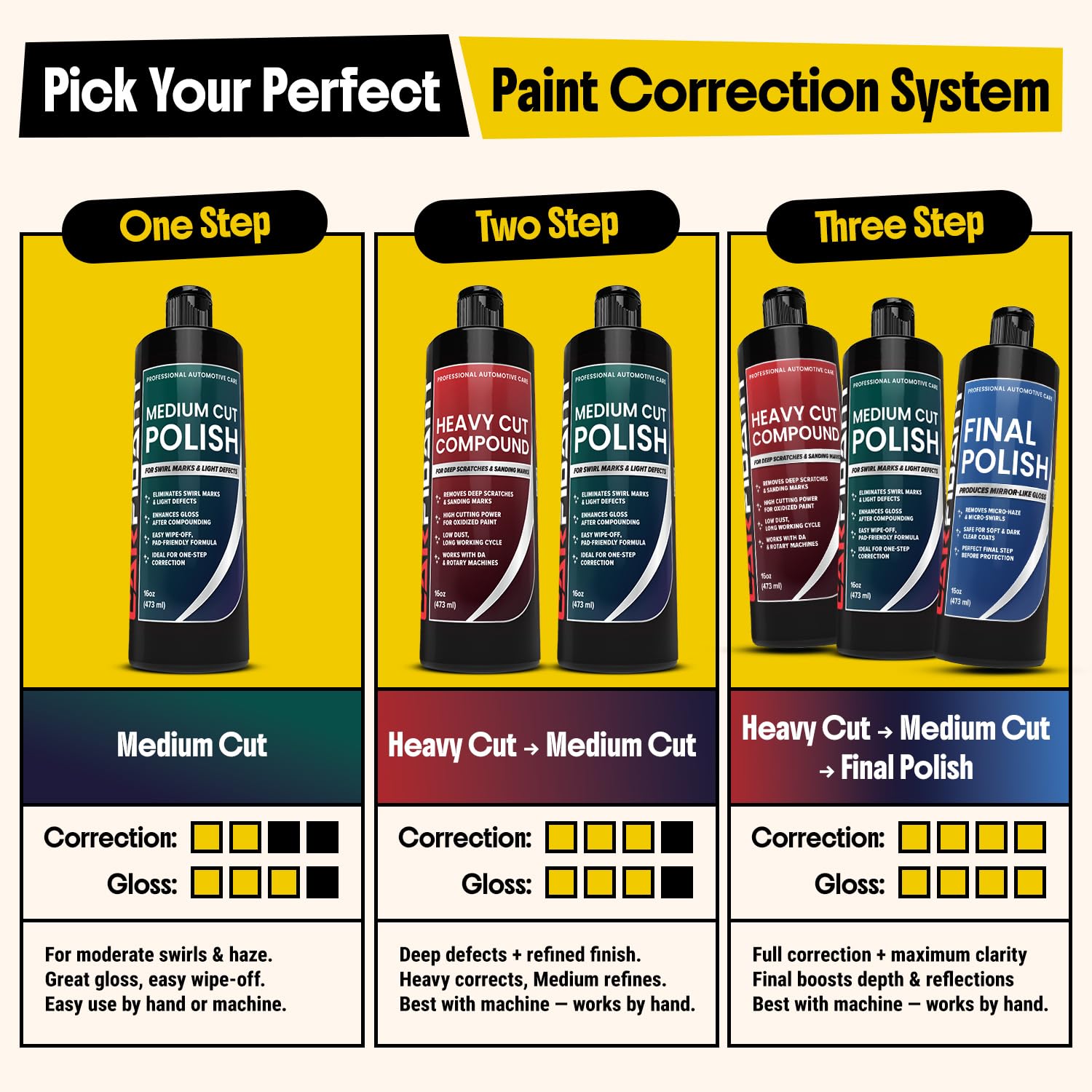 Final Polish - Ultra Fine Finishing Polish for Cars - Removes Micro Haze Swirl Marks & Micro Marring - Mirror Gloss Car Polish - Safe for Dark Paint Clear Coat - Pre Wax Ceramic Prep - 16 oz - Image 6