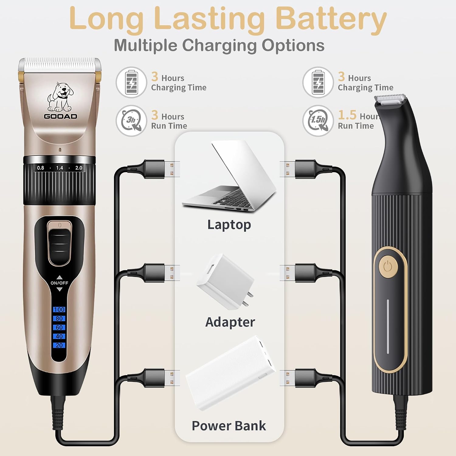 Dog Clippers for Grooming for Heavy Thick Hair&Coats,Low Noise Hair Trimmer,Rechargeable Cordless Pet Shaver, Dog Grooming Kit with Paw Trimmer Nail Grinder for Small Large Dogs - Image 7