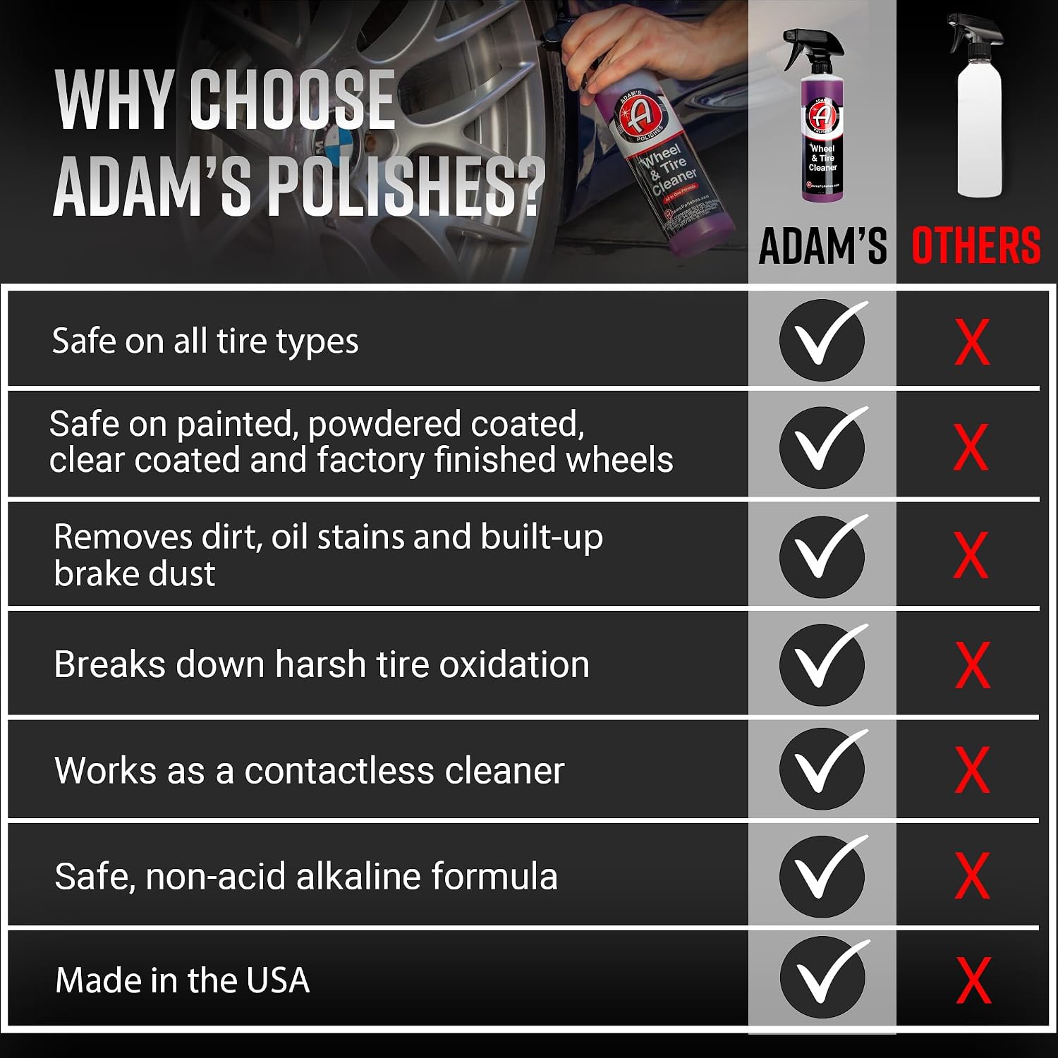 Adam's Polishes Wheel & Tire Cleaner Gallon - Professional All in One Tire & Wheel Car Wash Wheel Well Cleaning Spray for Car Detailing | Safe On Most Rim Finishes - Image 7