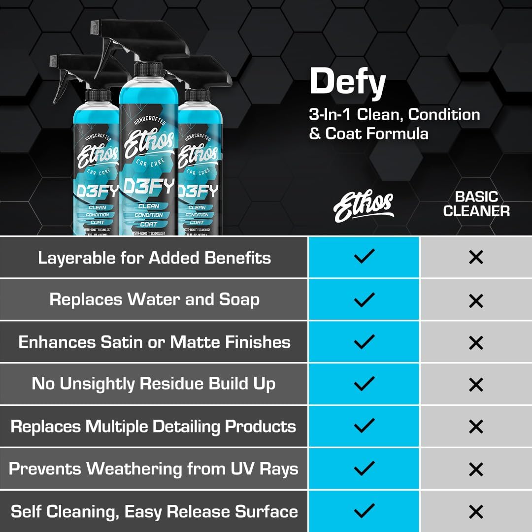 Ethos Defy - 3 in 1 Ceramic Coating - Waterless Car Wash Spray & Wax - Car Wax Spray Rnseless Wash - Hydrophobic Top Coat - Polish & Polymer Paint Sealant Protection - with Insta-Bond Technology - Image 5